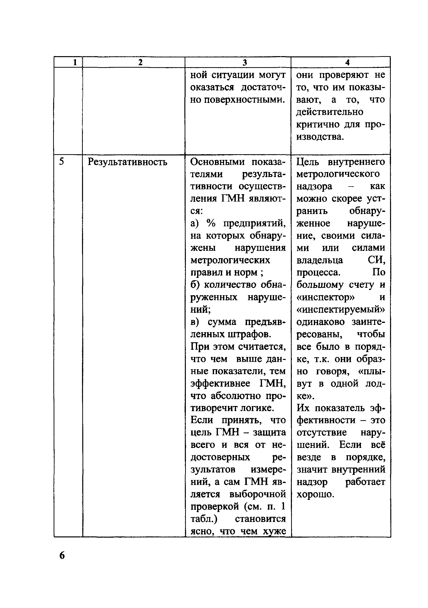 ПР СМН 001-08