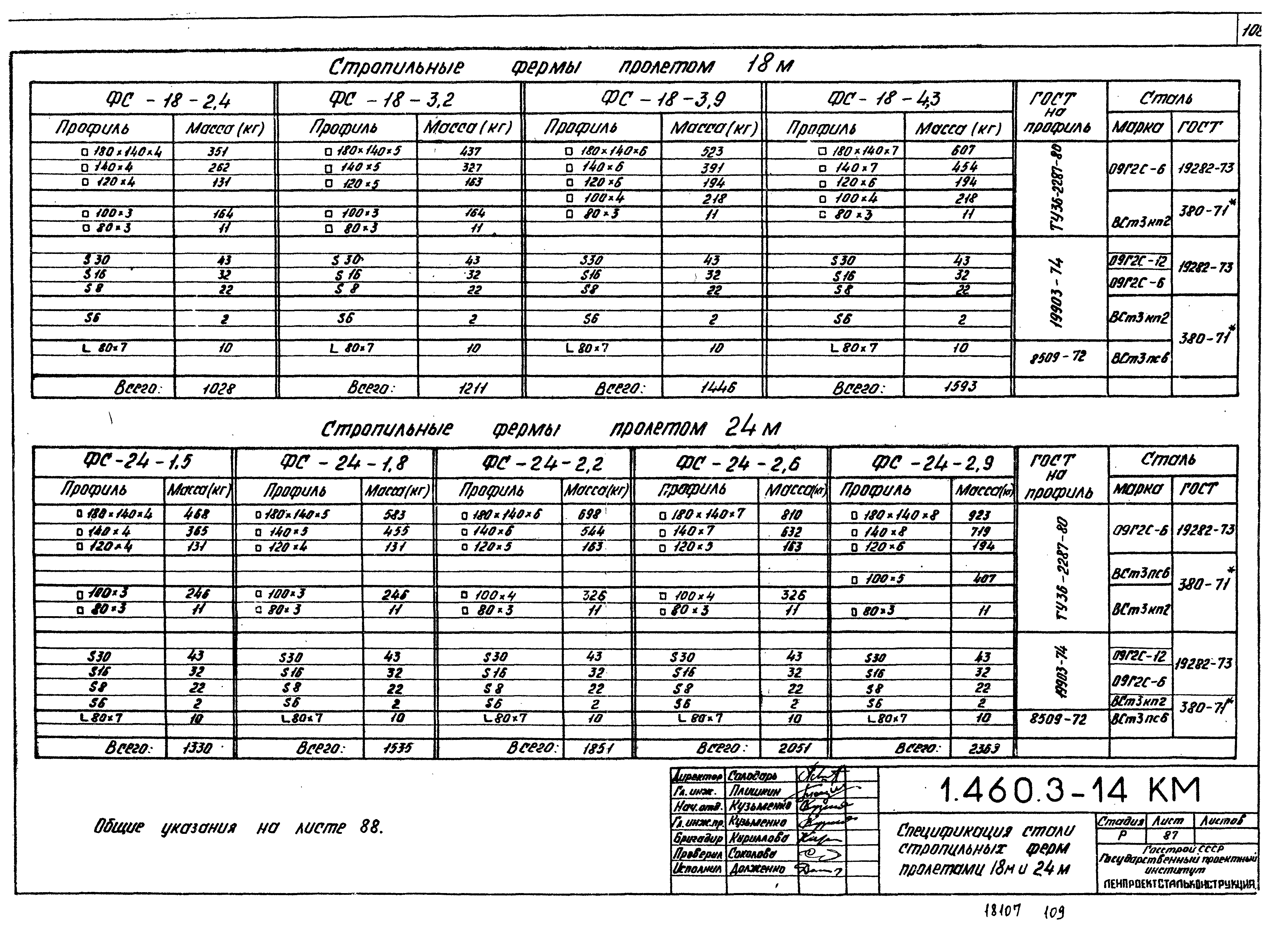 Серия 1.460.3-14