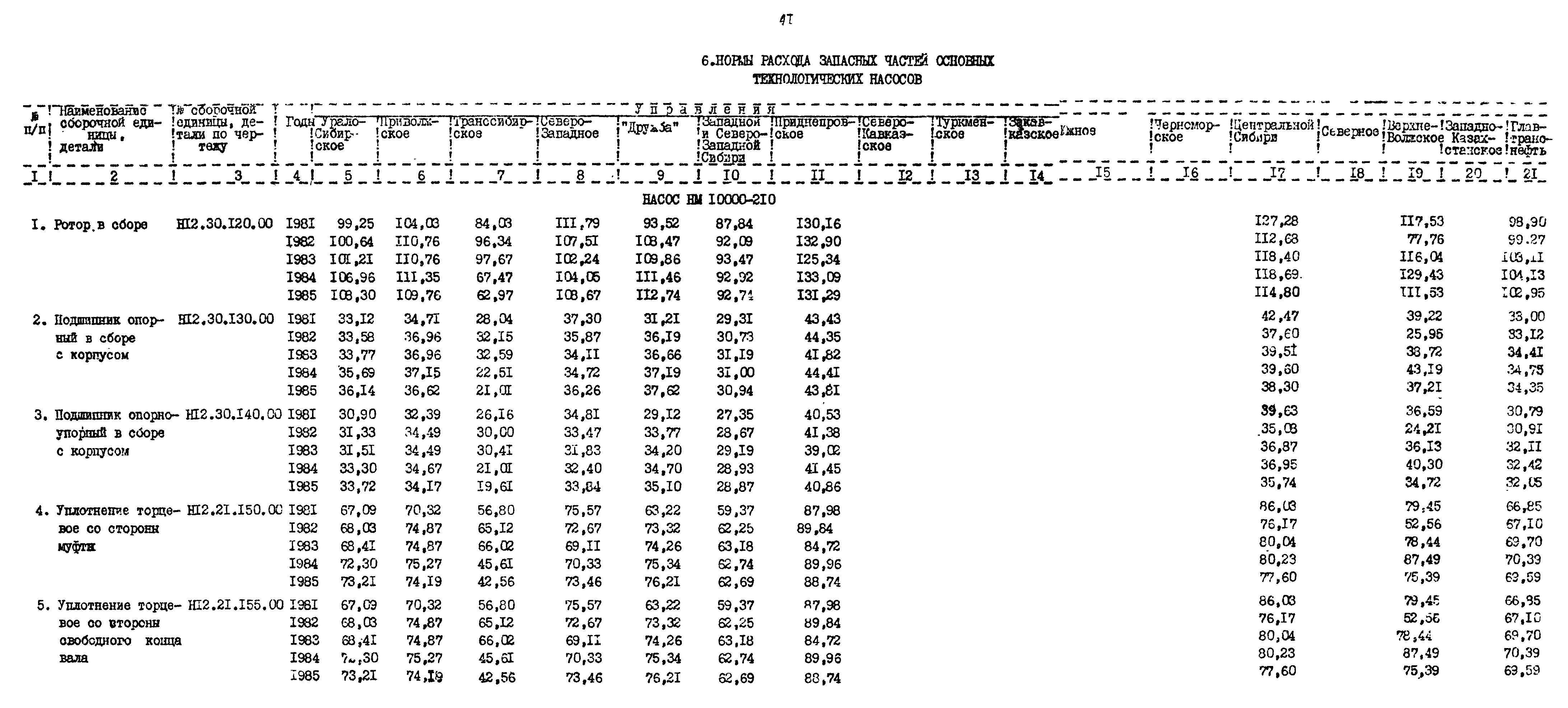 РД 39-30-766-82