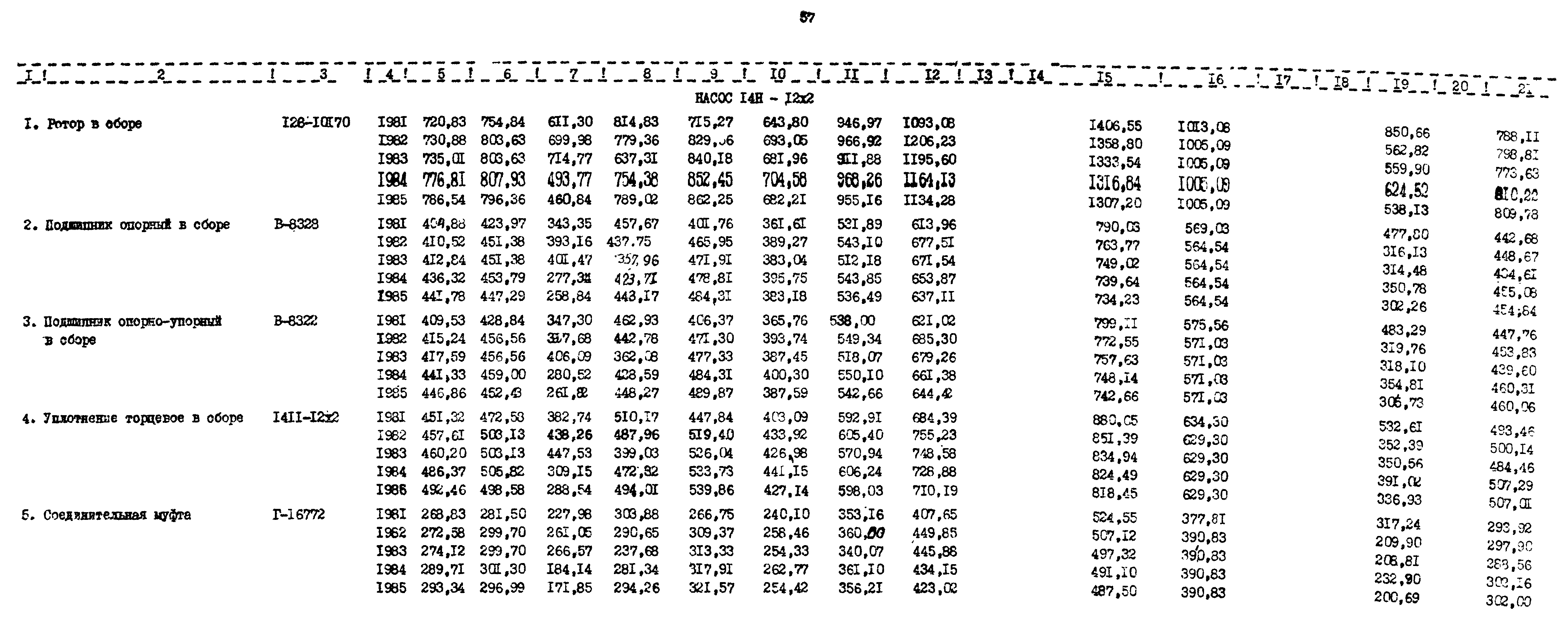 РД 39-30-766-82