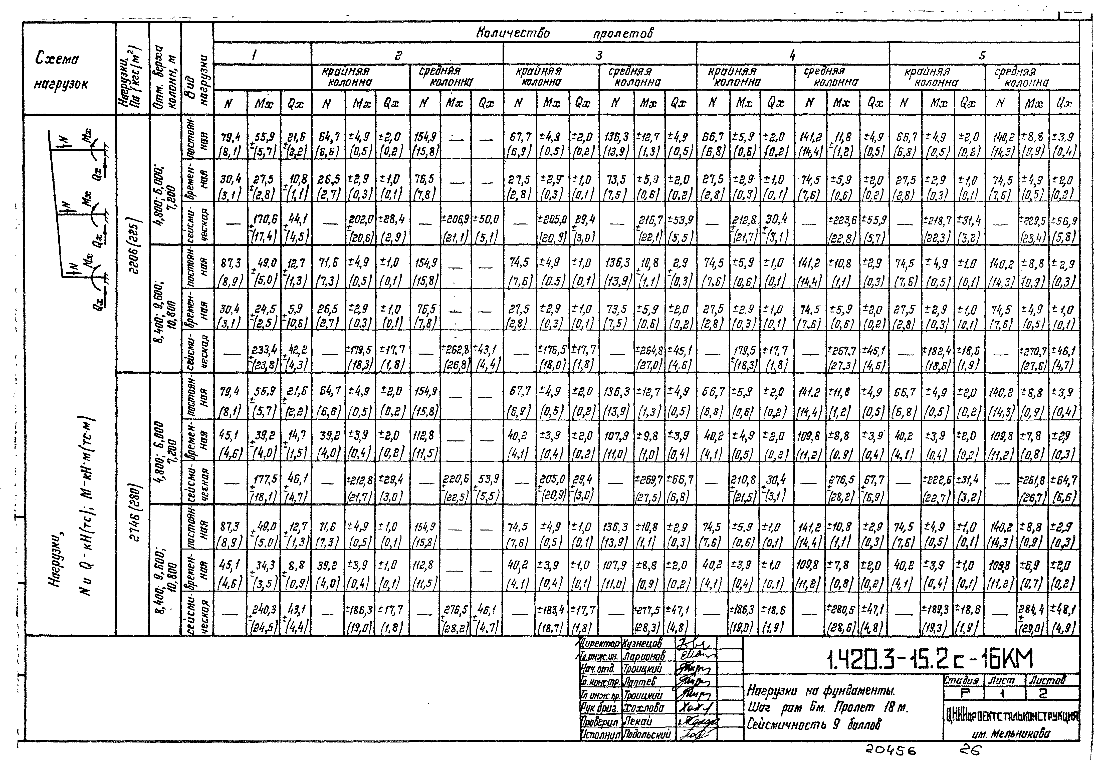 Серия 1.420.3-15