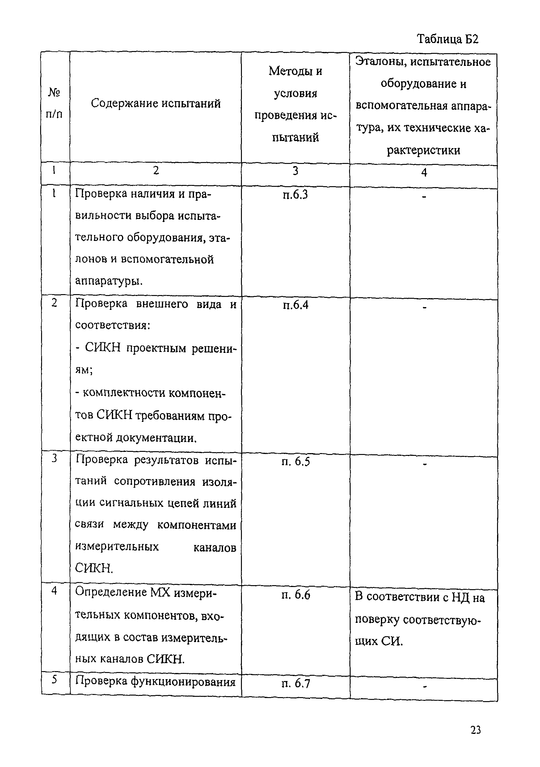 МИ 2893-2004