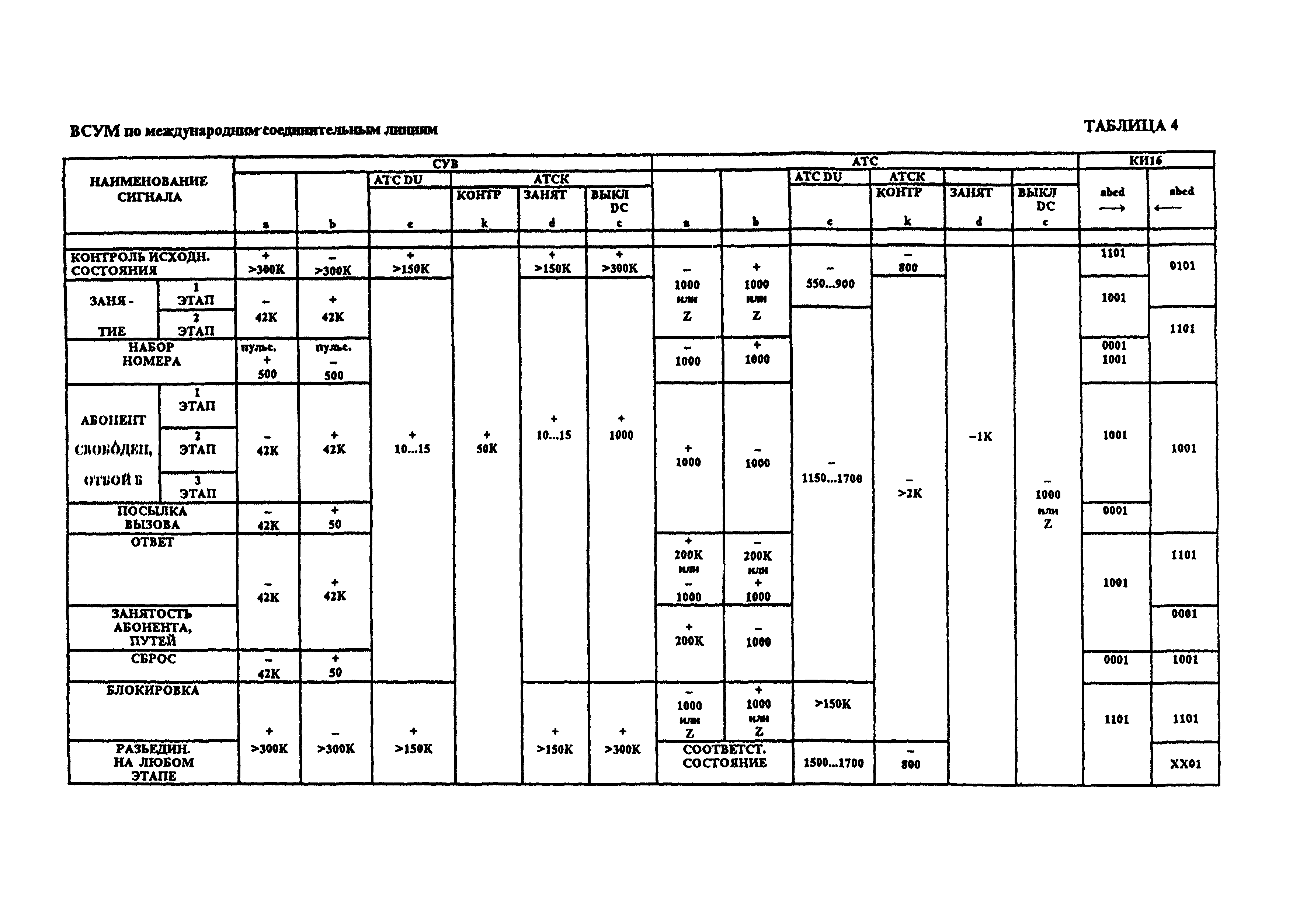 РД 45.097-97