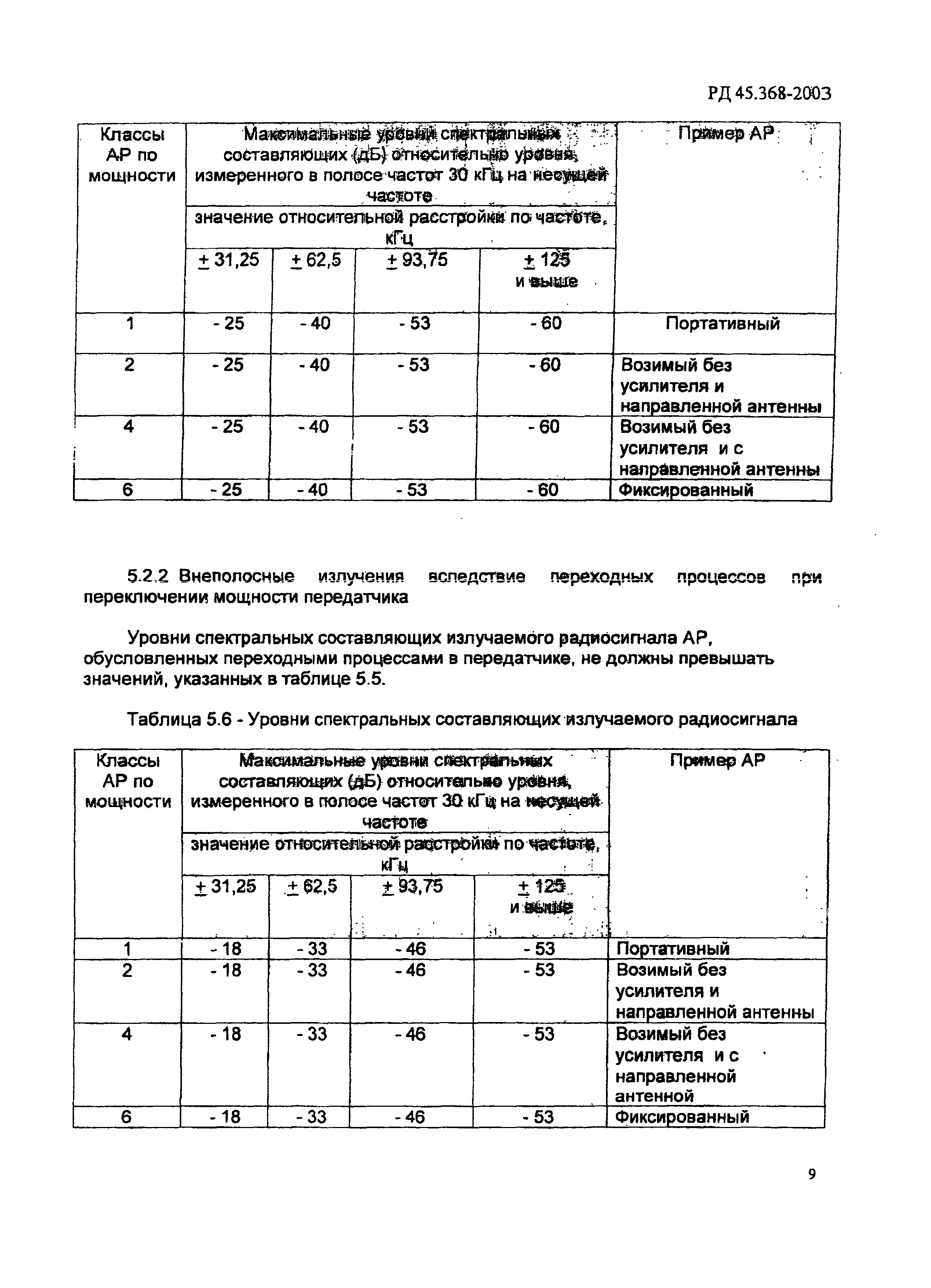 РД 45.368-2003