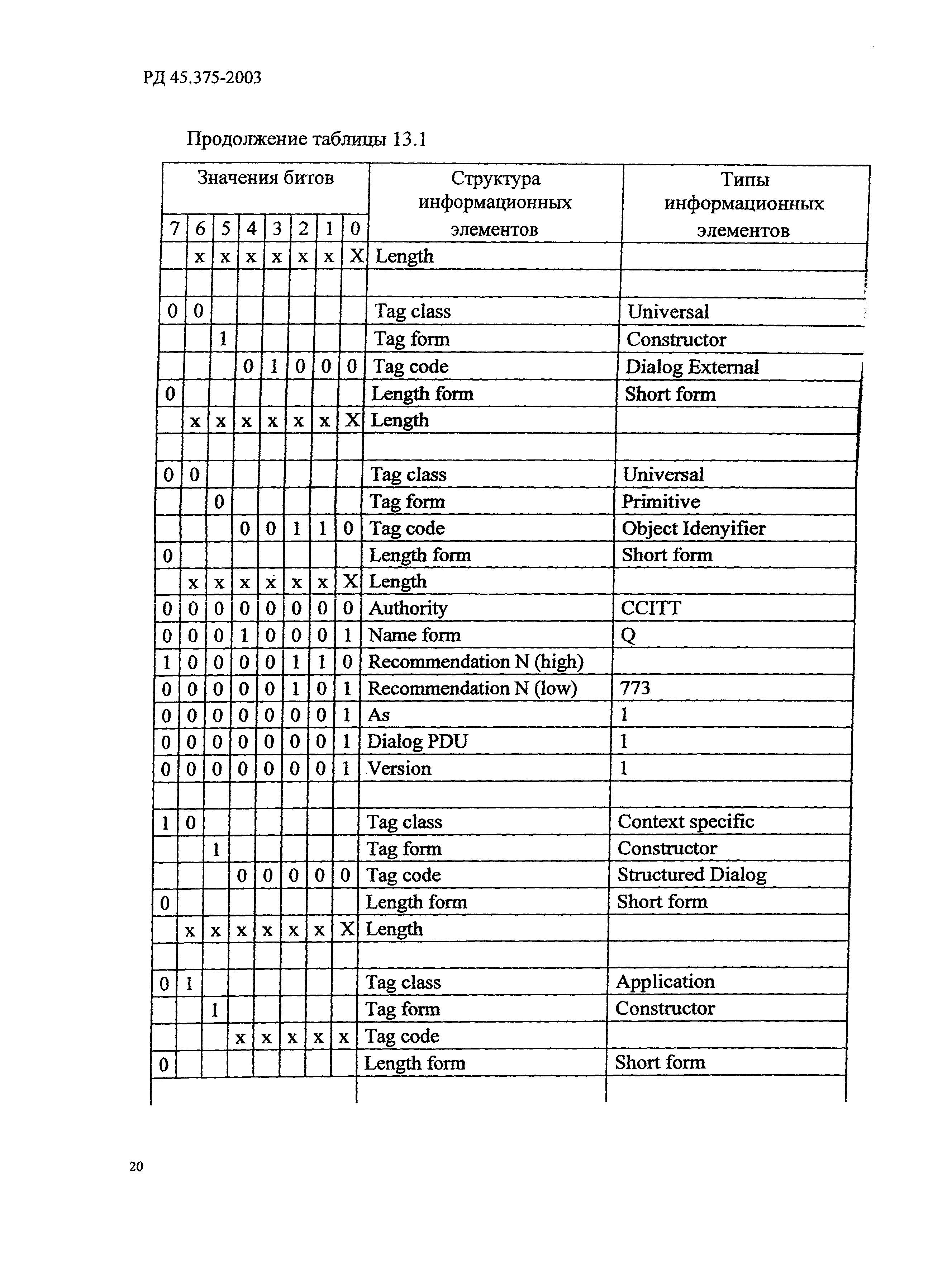 РД 45.375-2003