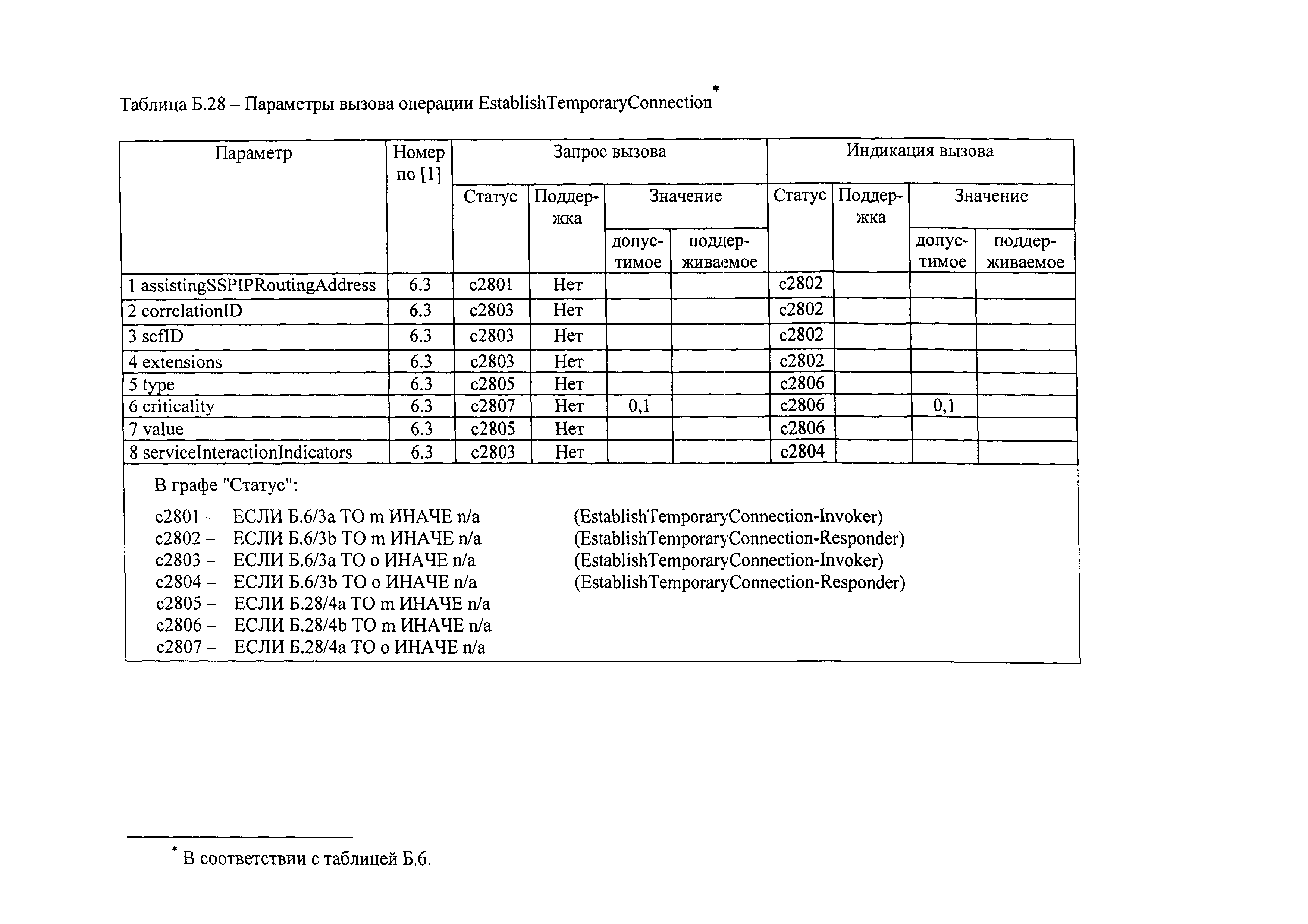 РД 45.386-2003