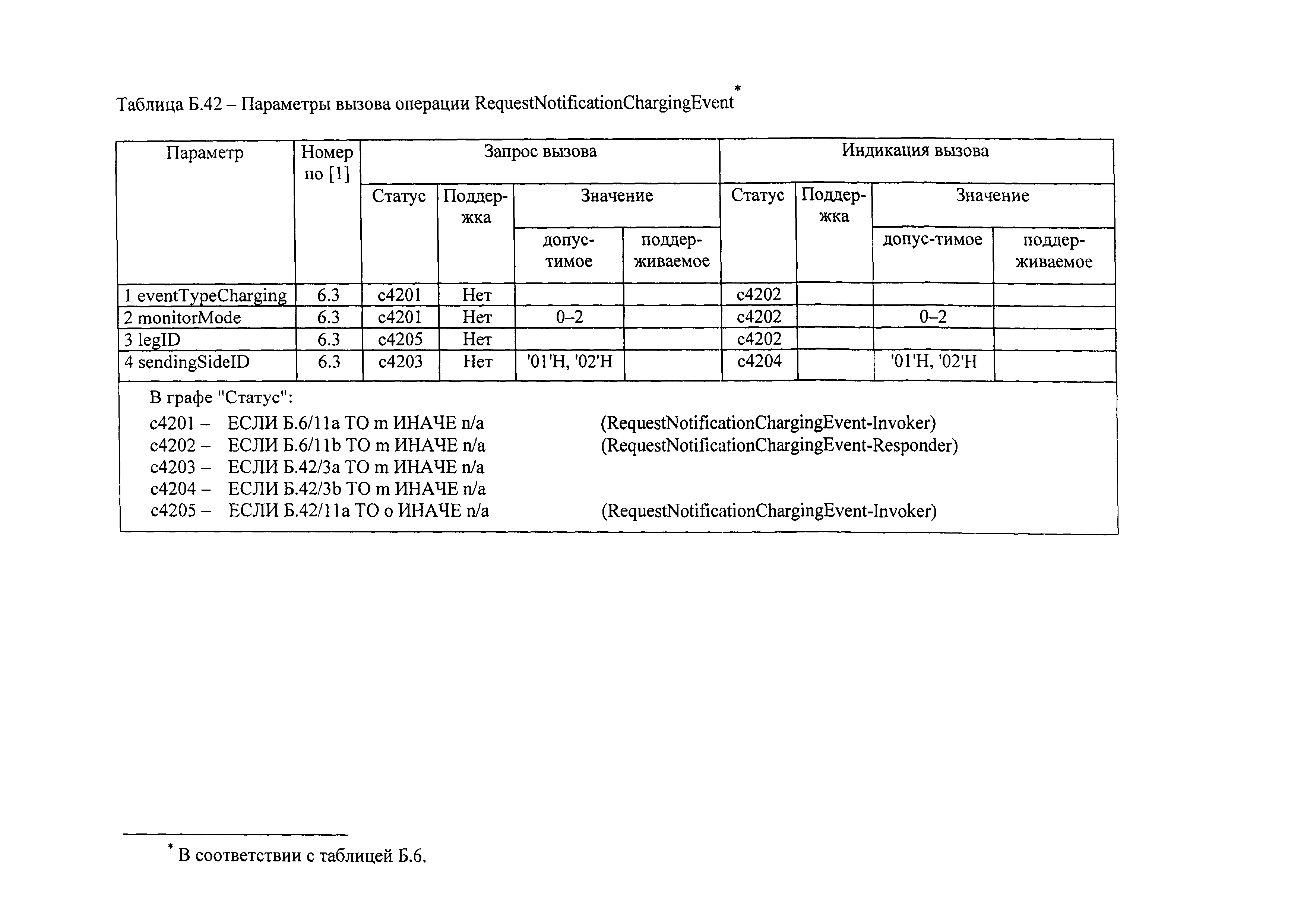 РД 45.386-2003