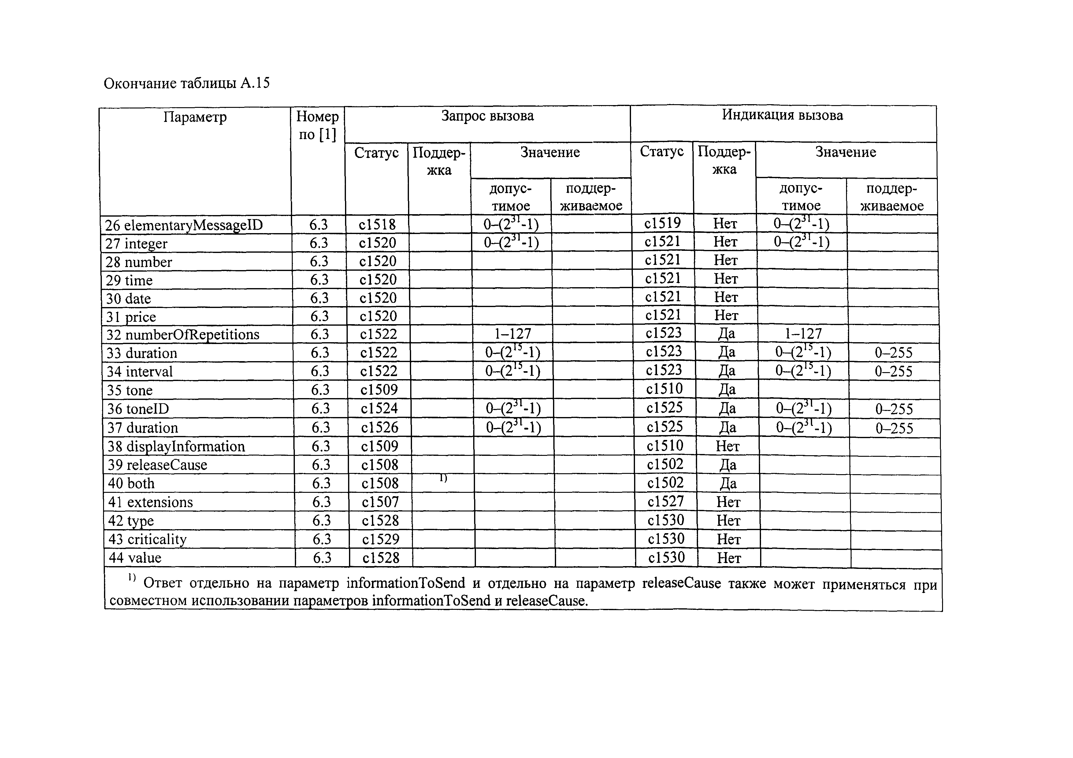 РД 45.386-2003