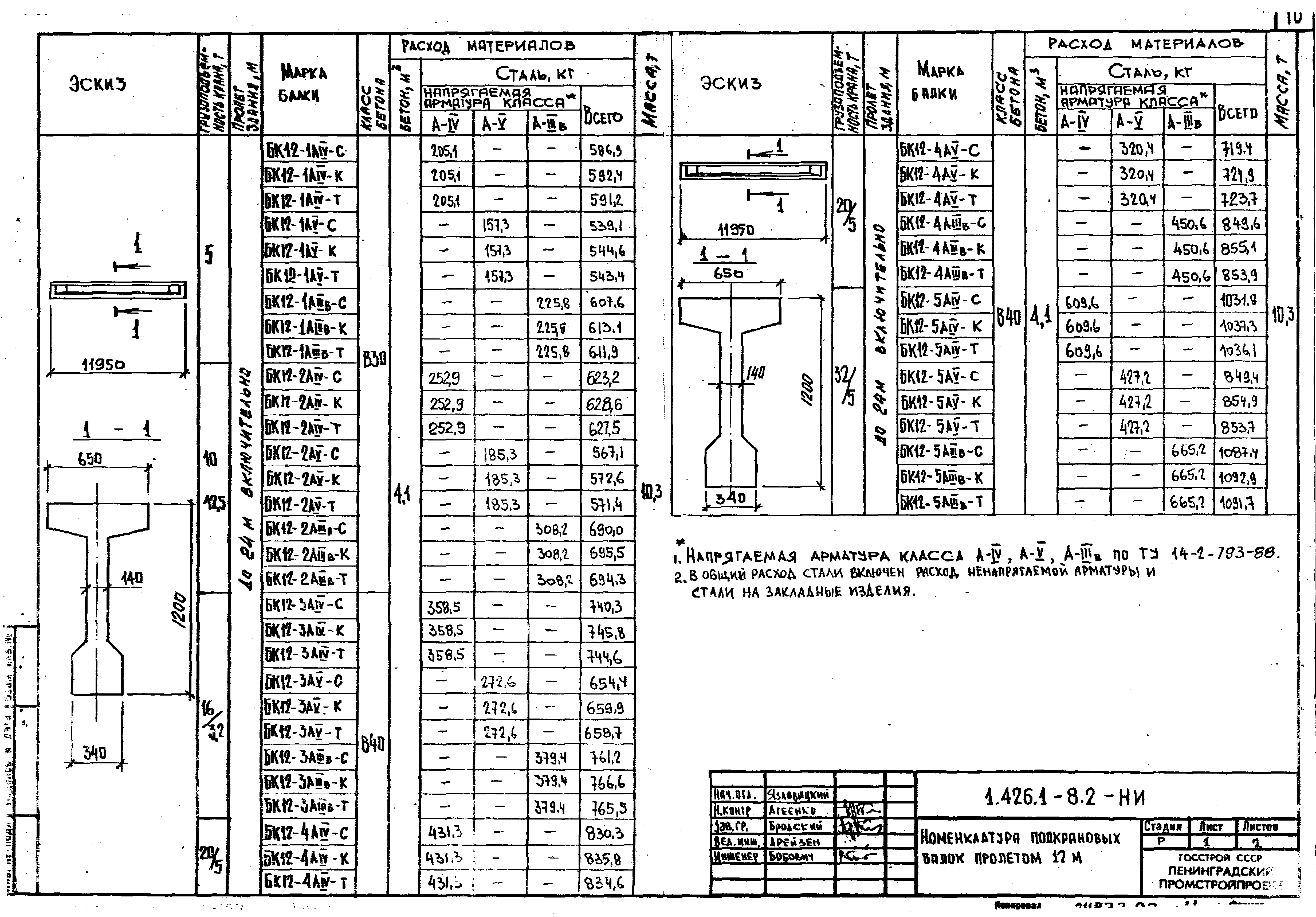 Серия 1.426.1-8