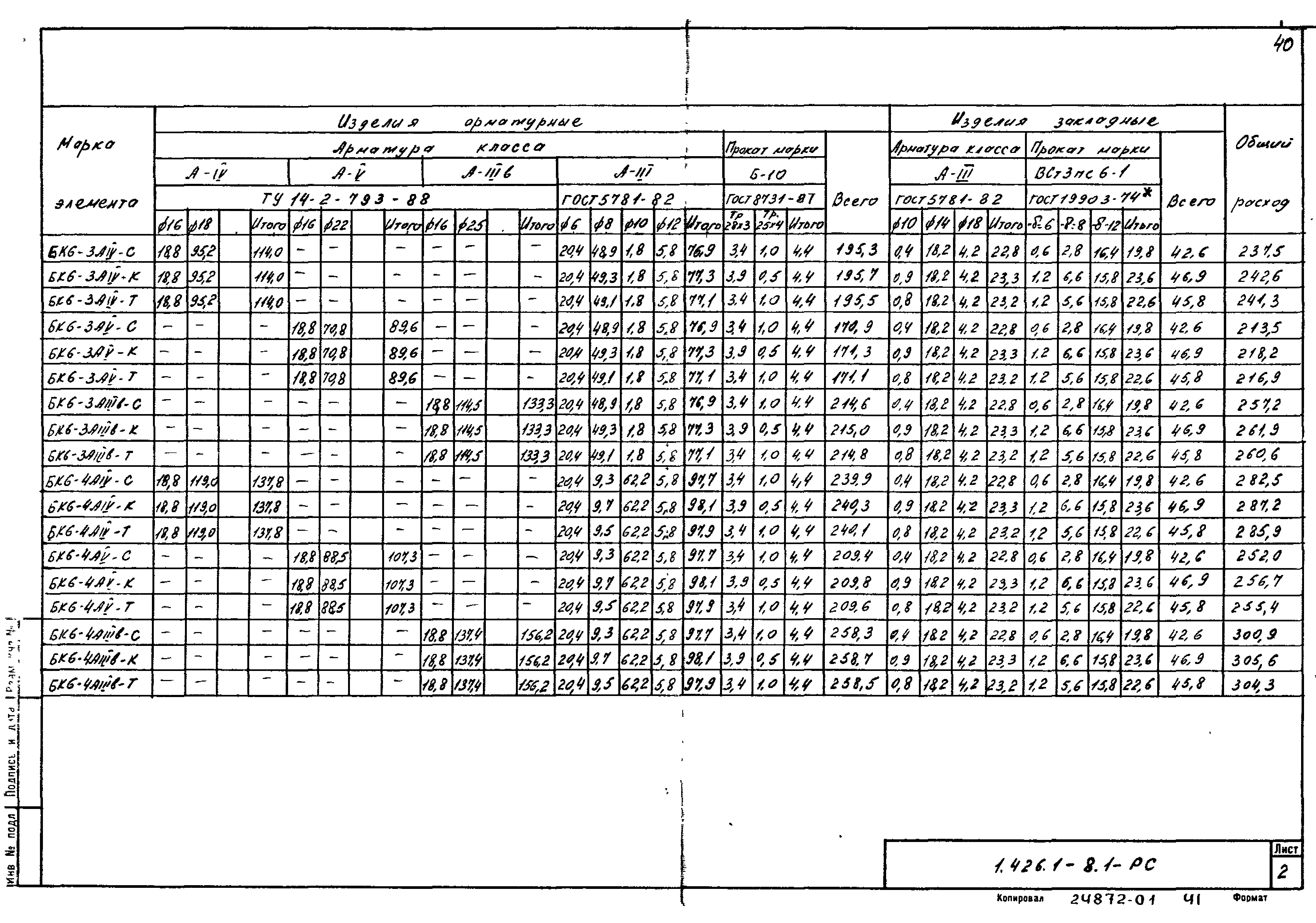 Серия 1.426.1-8