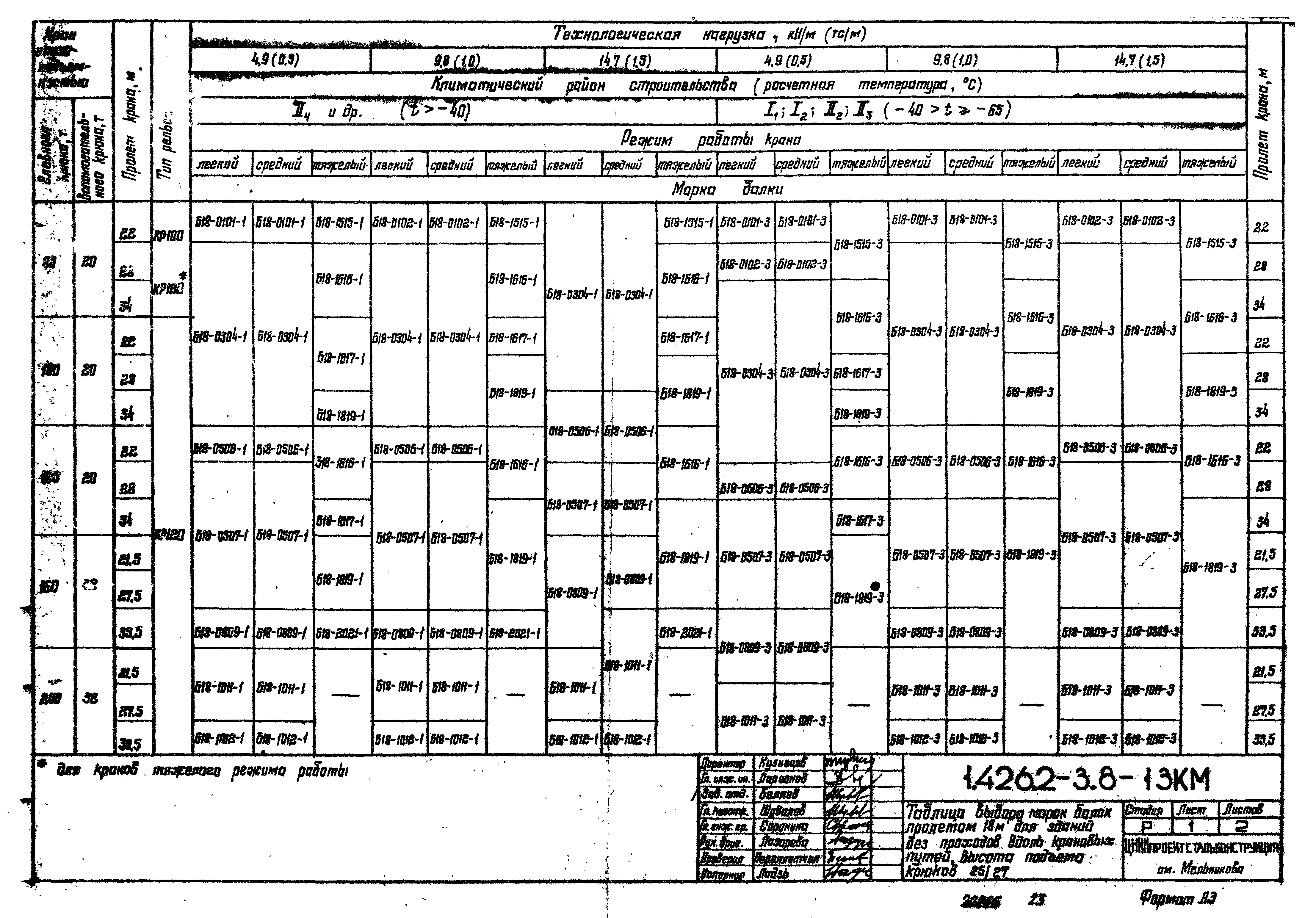 Серия 1.426.2-3