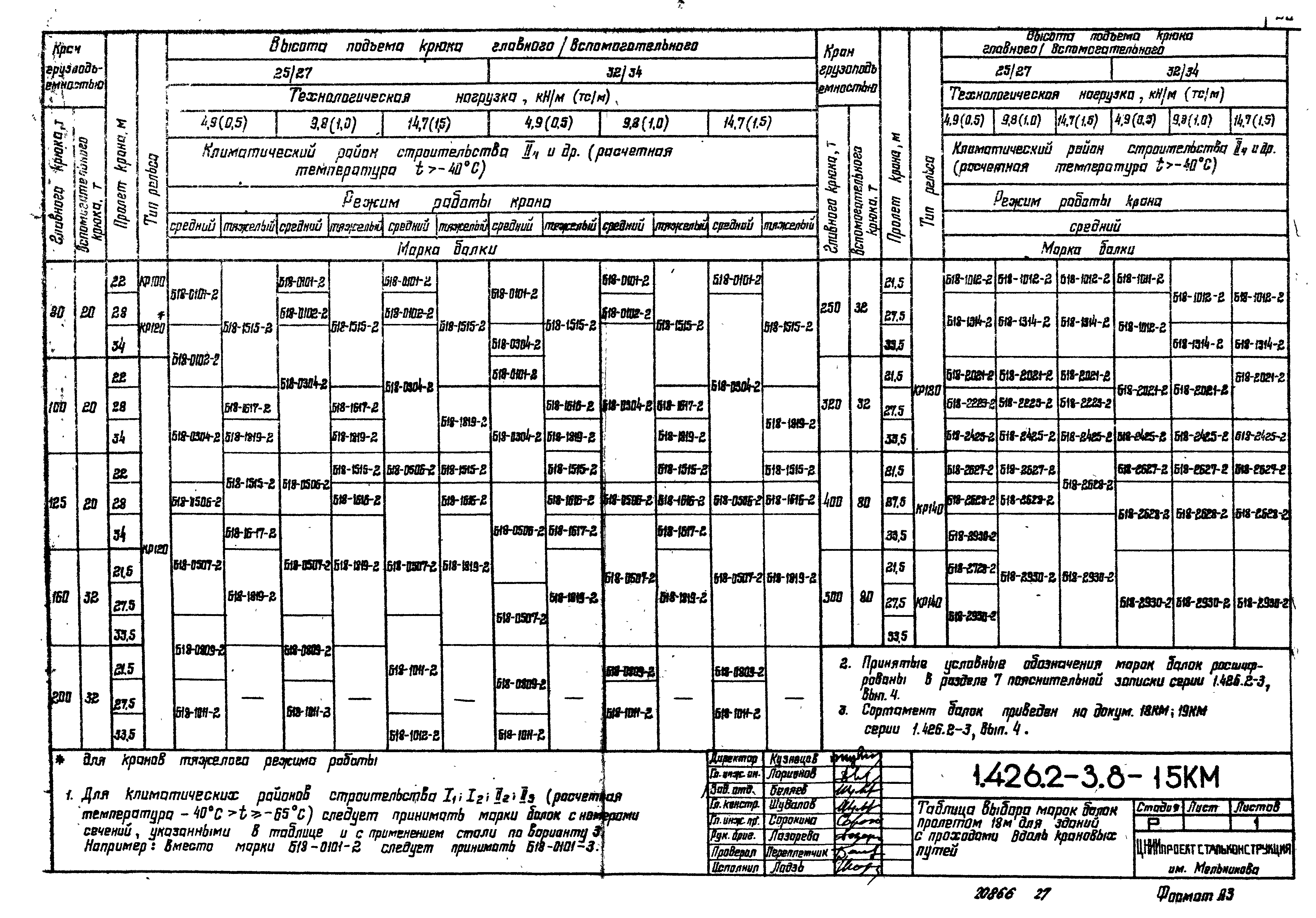 Серия 1.426.2-3