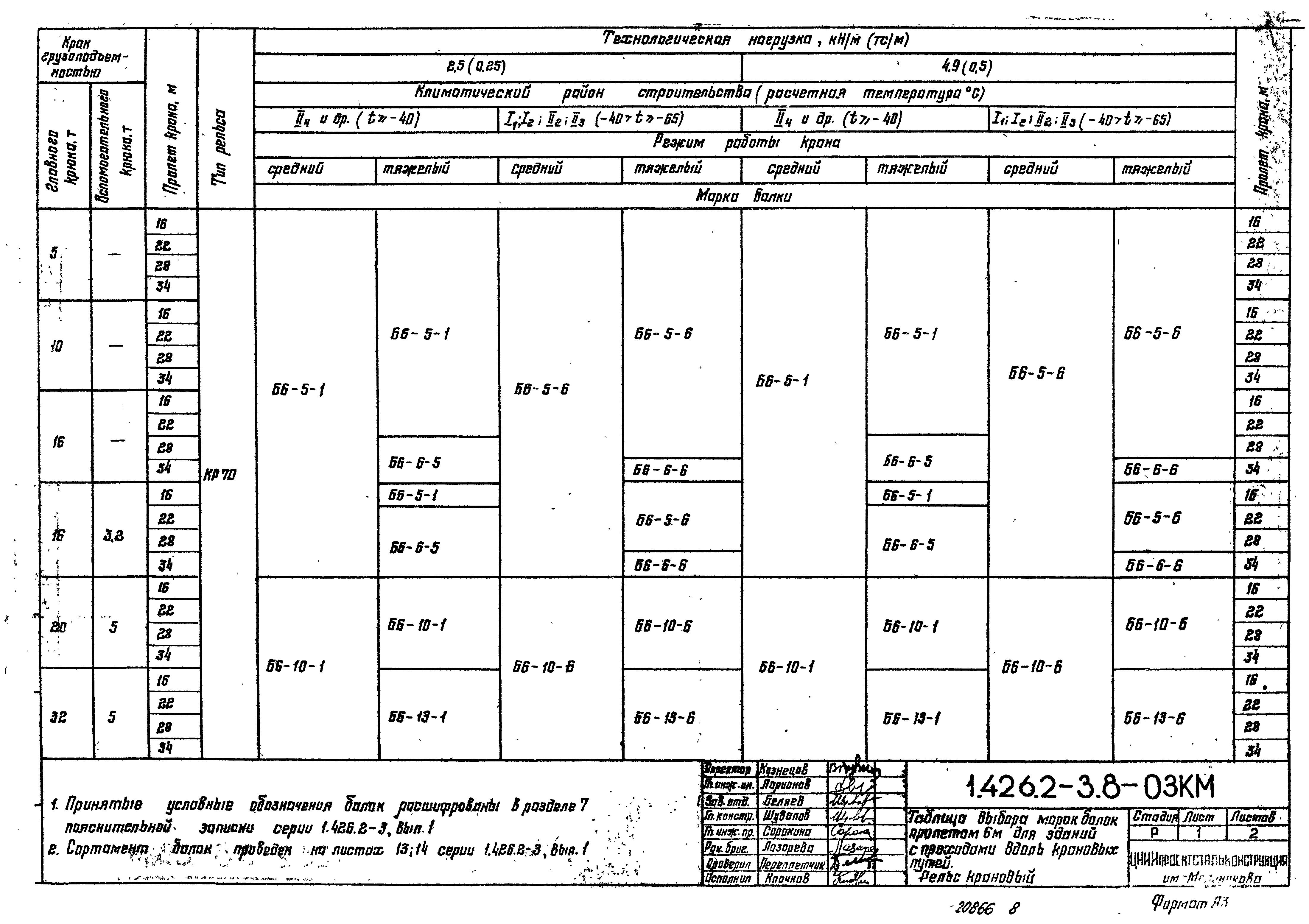 Серия 1.426.2-3