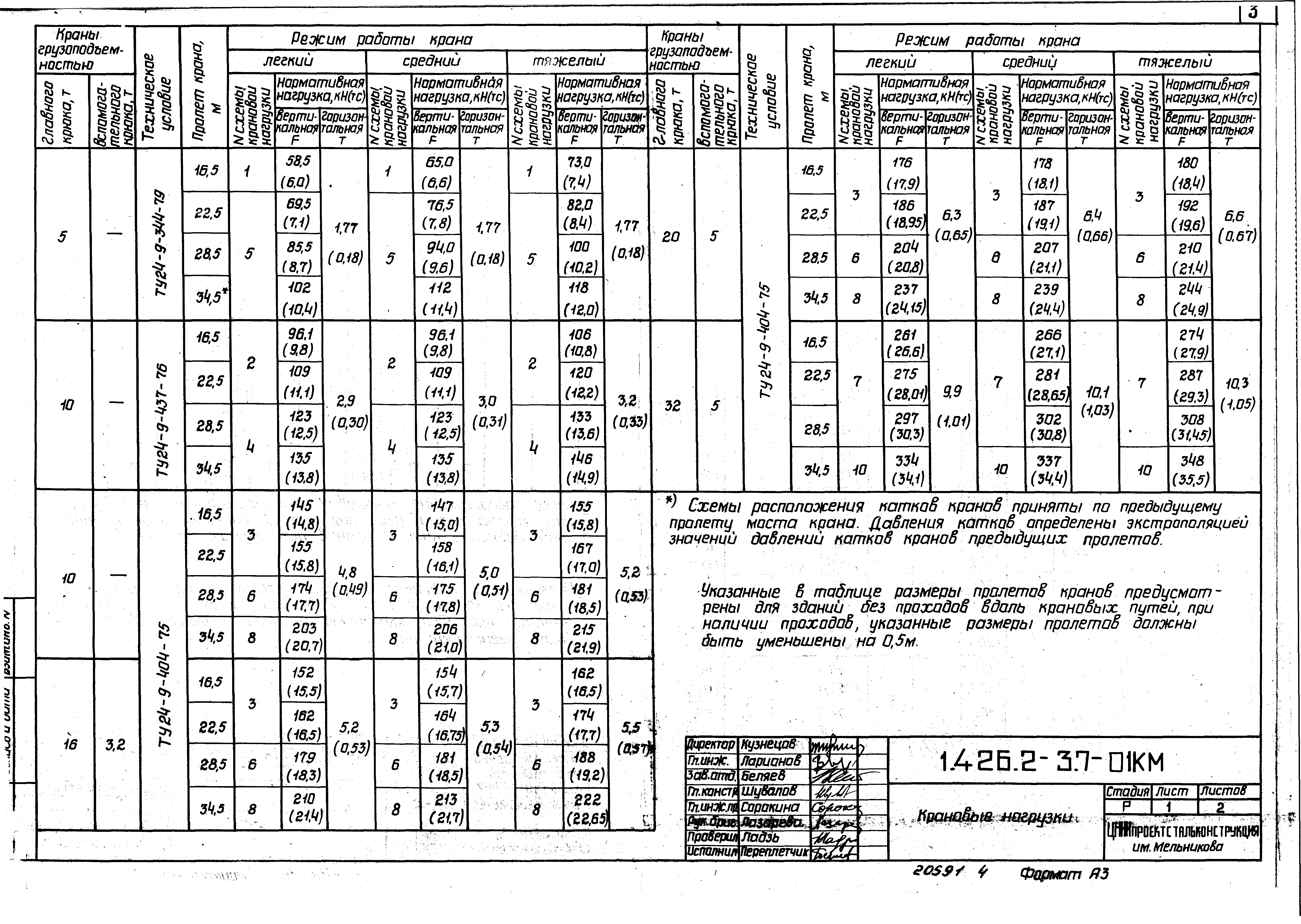 Серия 1.426.2-3