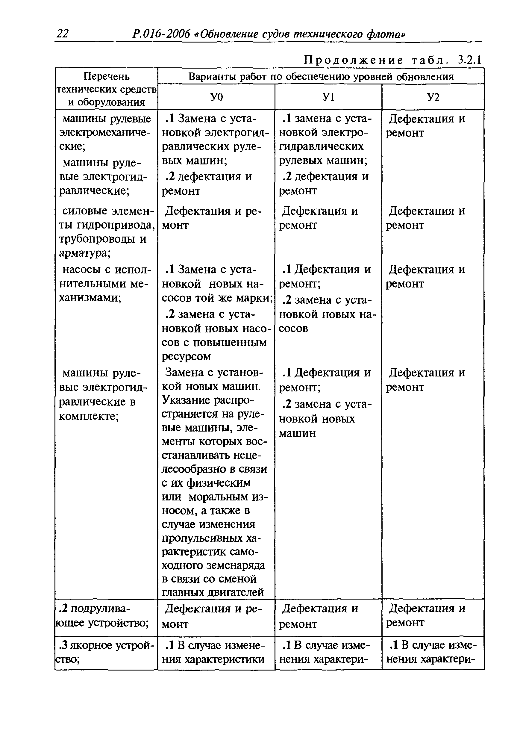 Руководство Р.016-2006