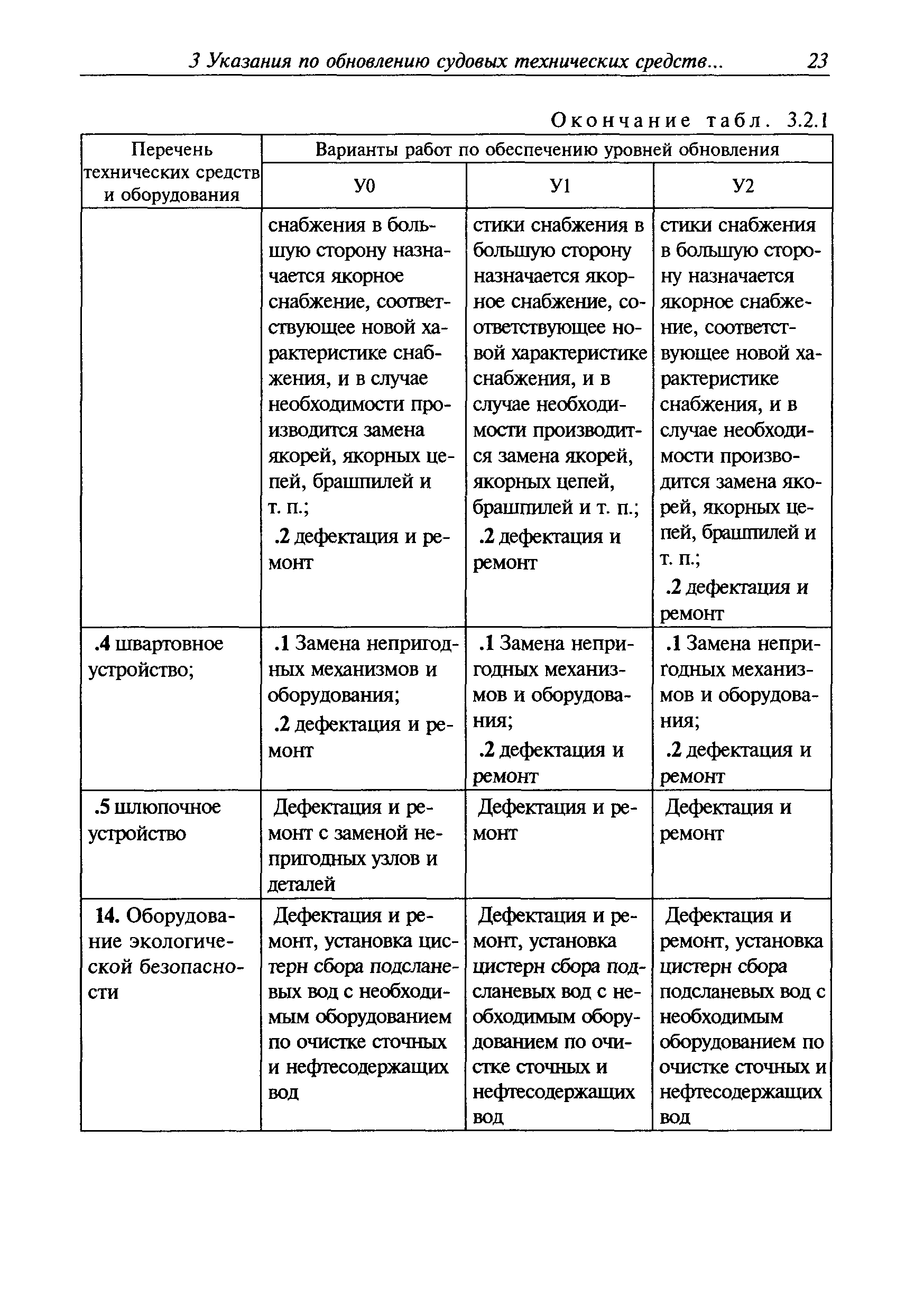 Руководство Р.016-2006