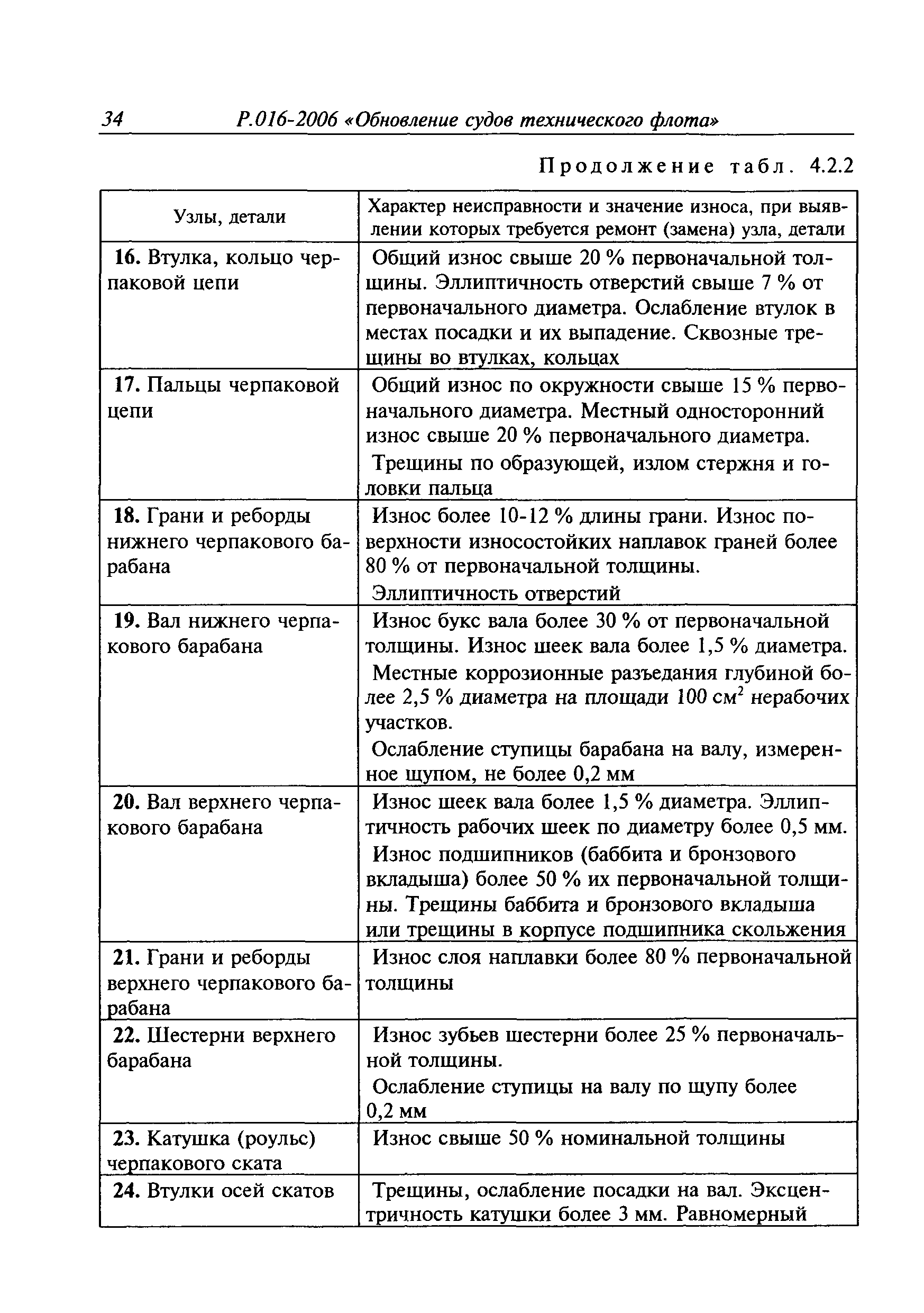 Руководство Р.016-2006