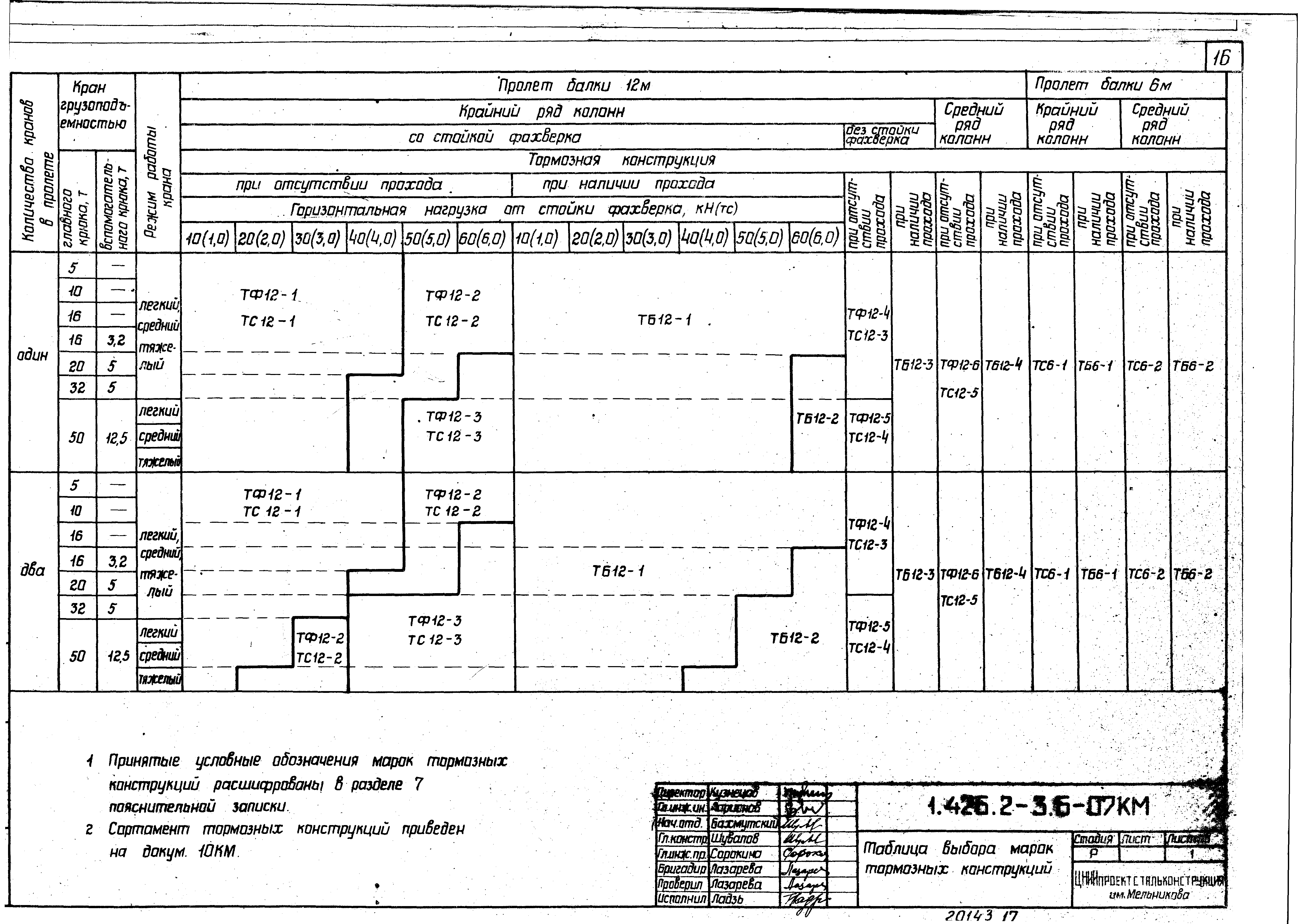 Серия 1.426.2-3