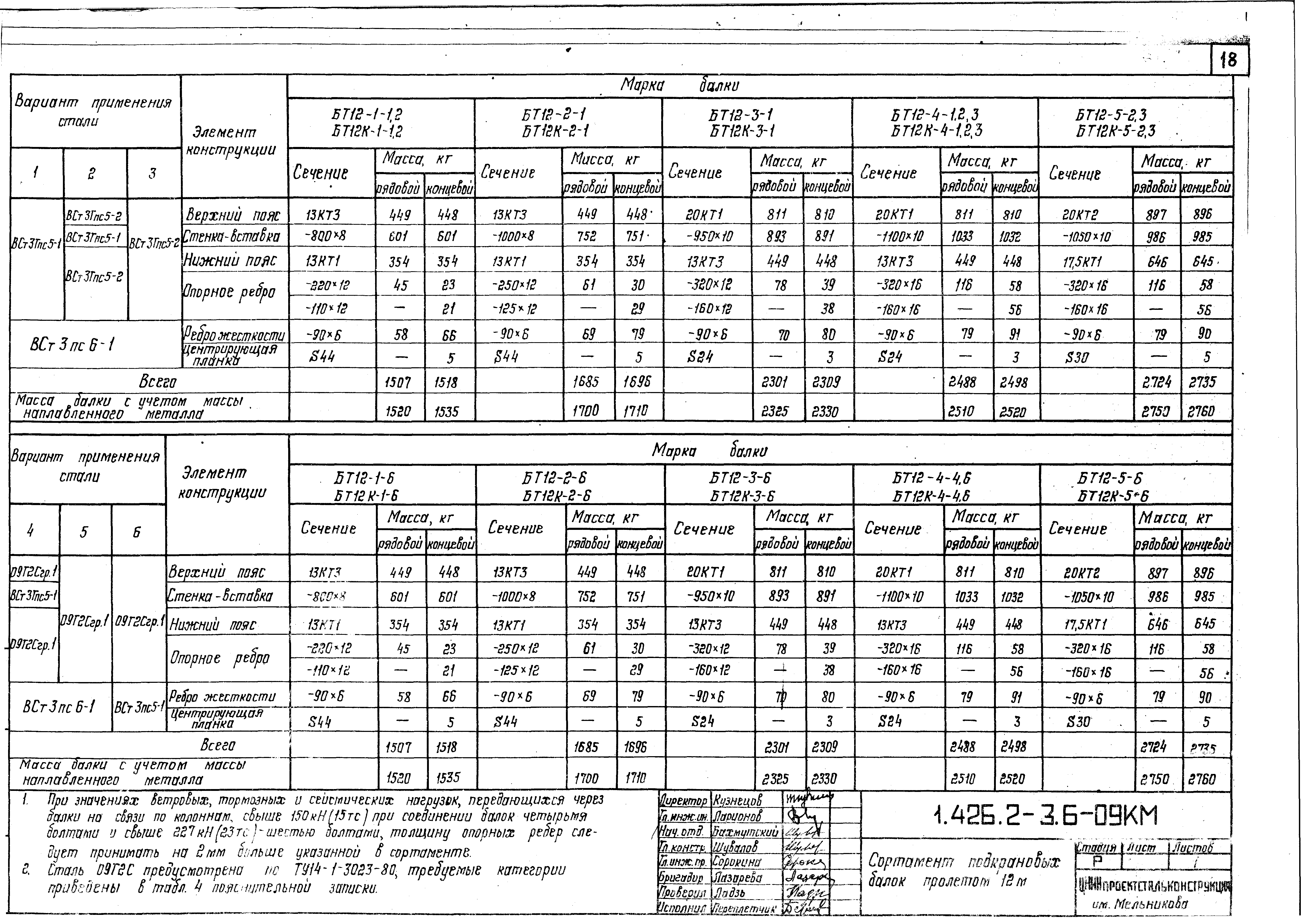 Серия 1.426.2-3