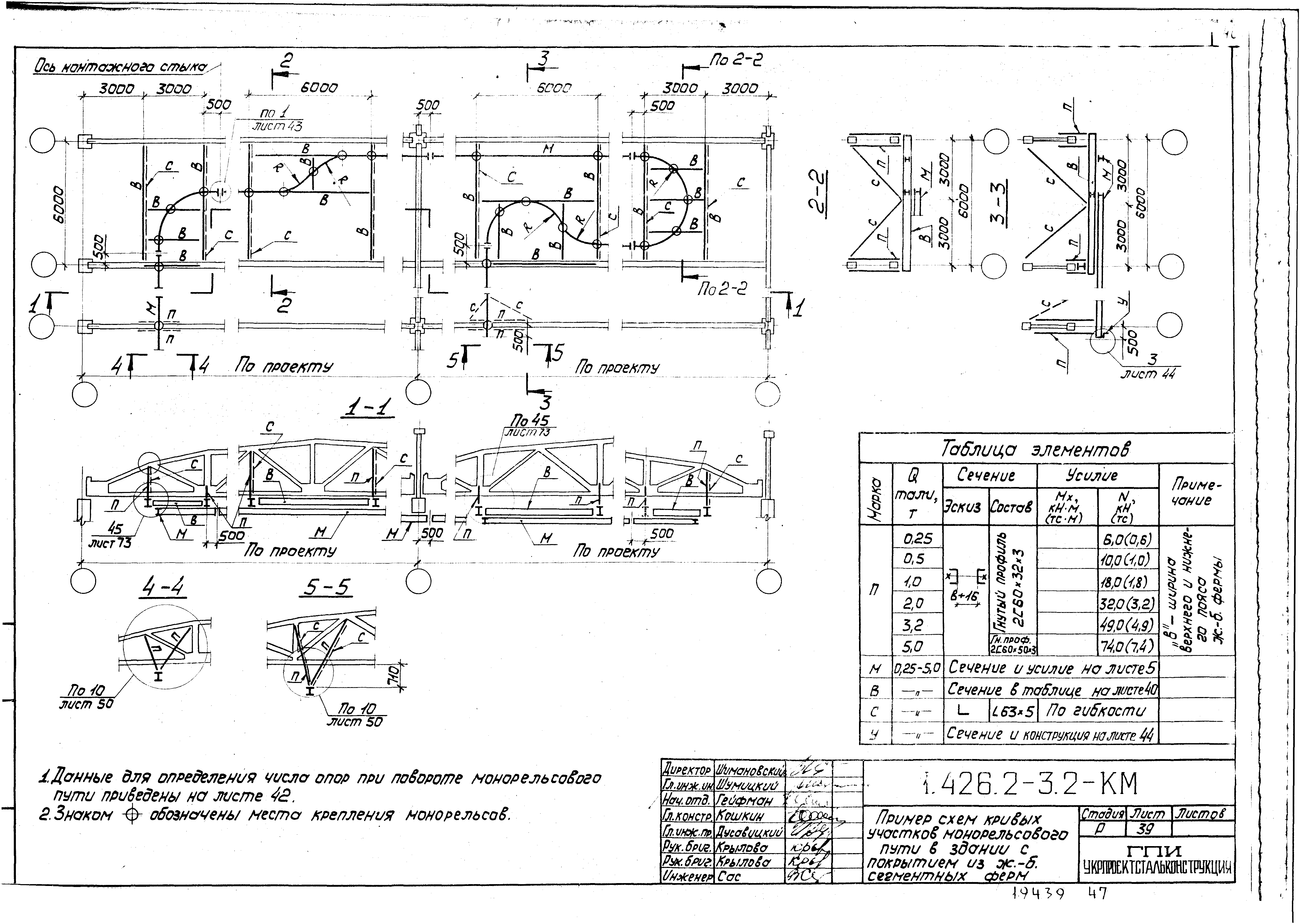 Серия 1.426.2-3