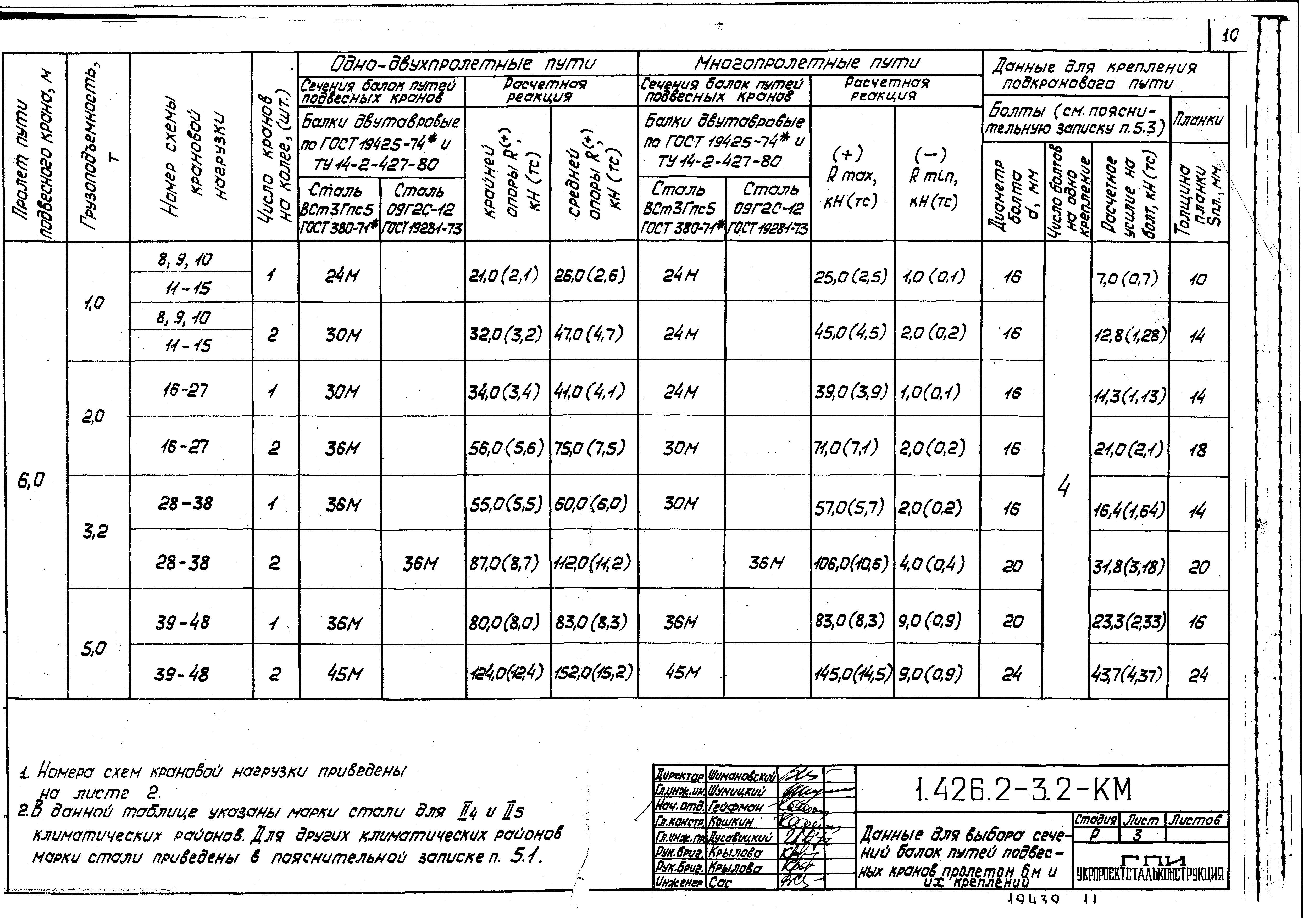 Серия 1.426.2-3