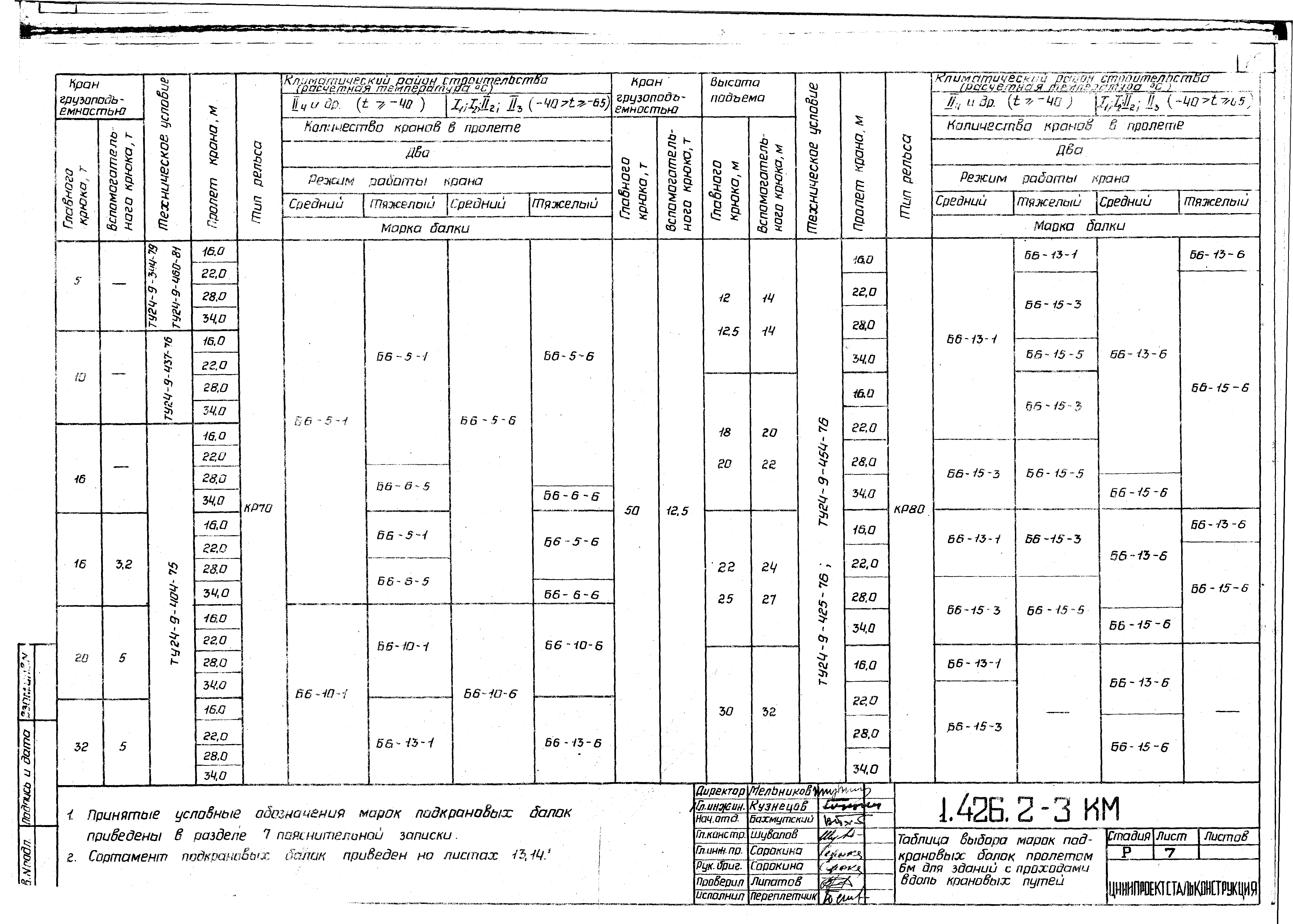 Серия 1.426.2-3