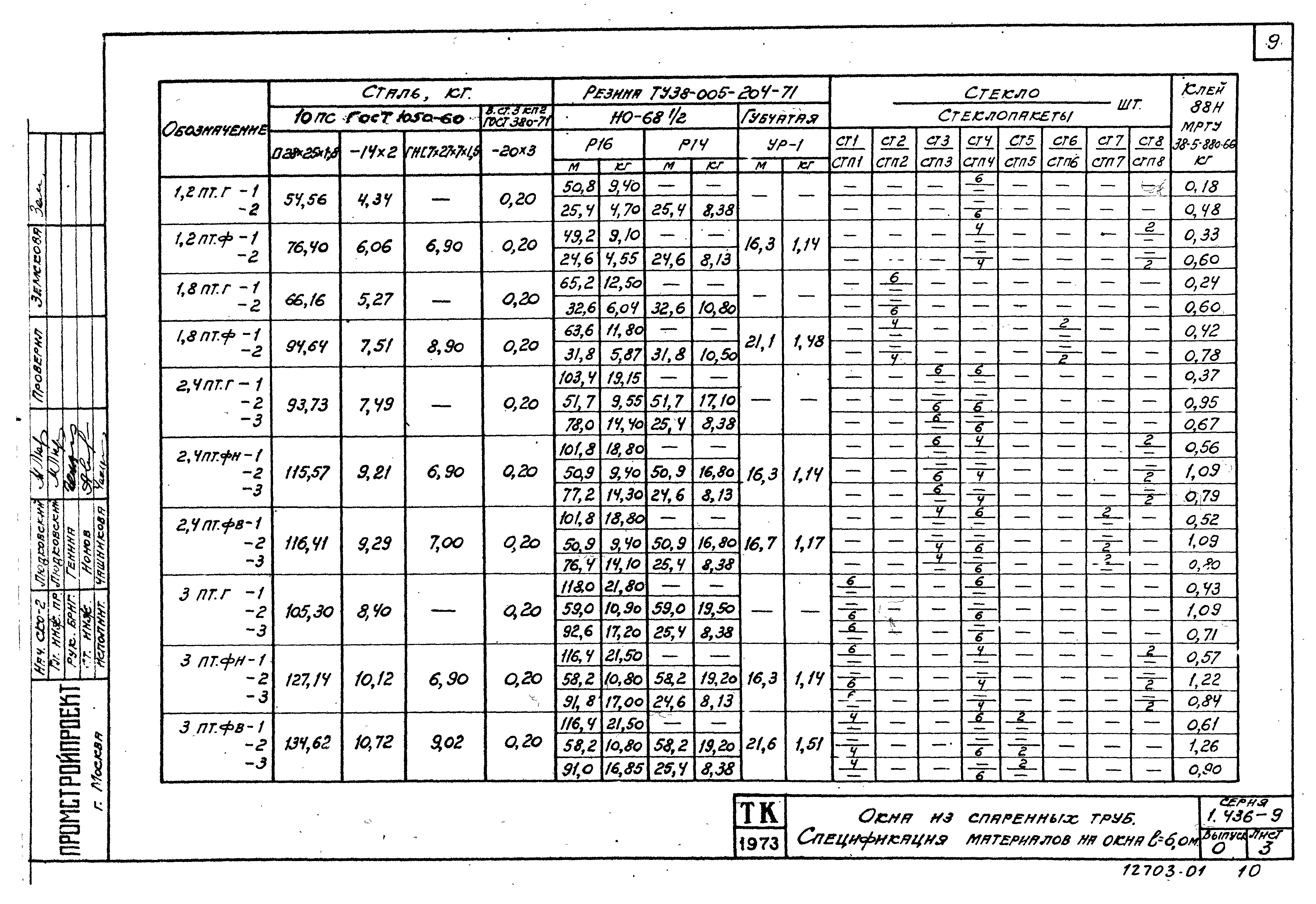 Серия 1.436-9