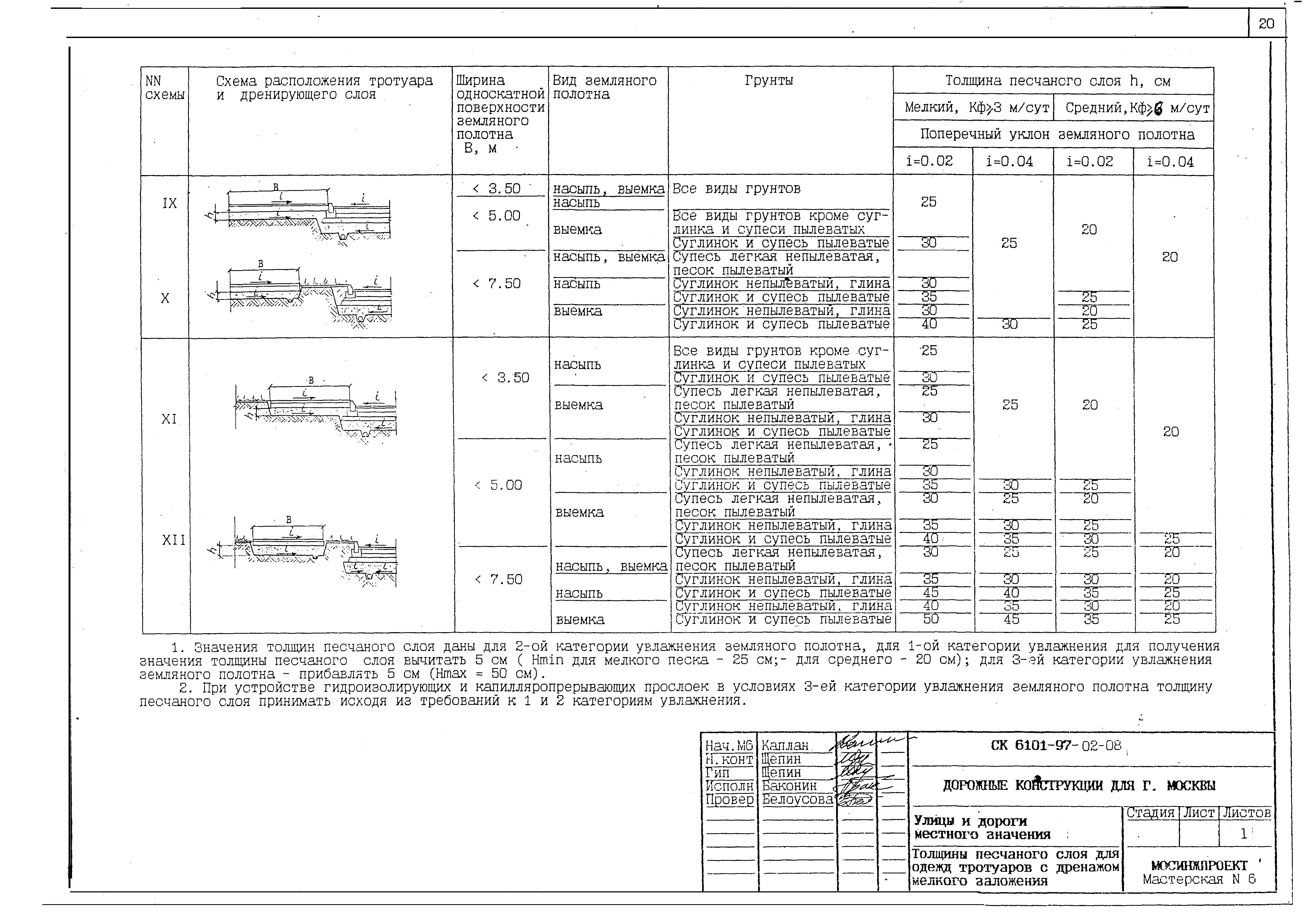 Альбом СК 6101-97