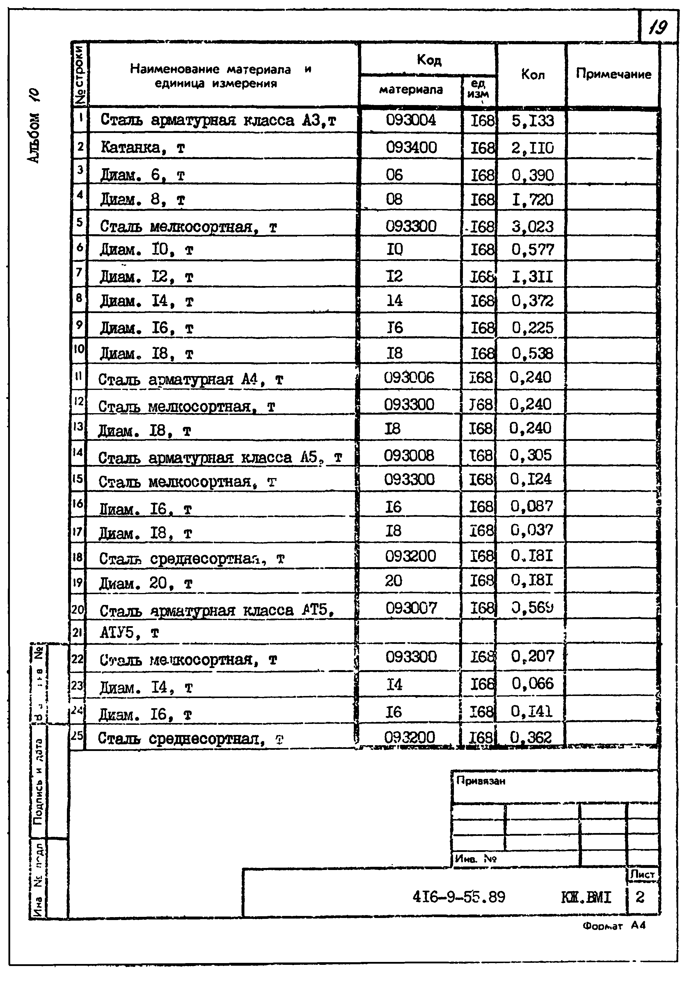 Типовой проект 416-9-55.89