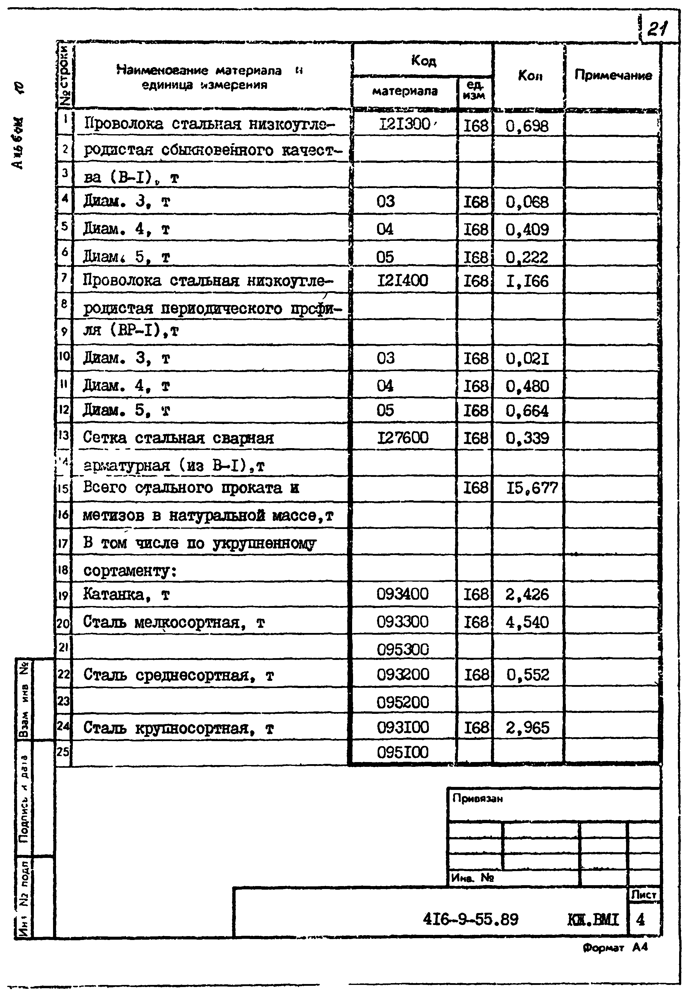 Типовой проект 416-9-55.89