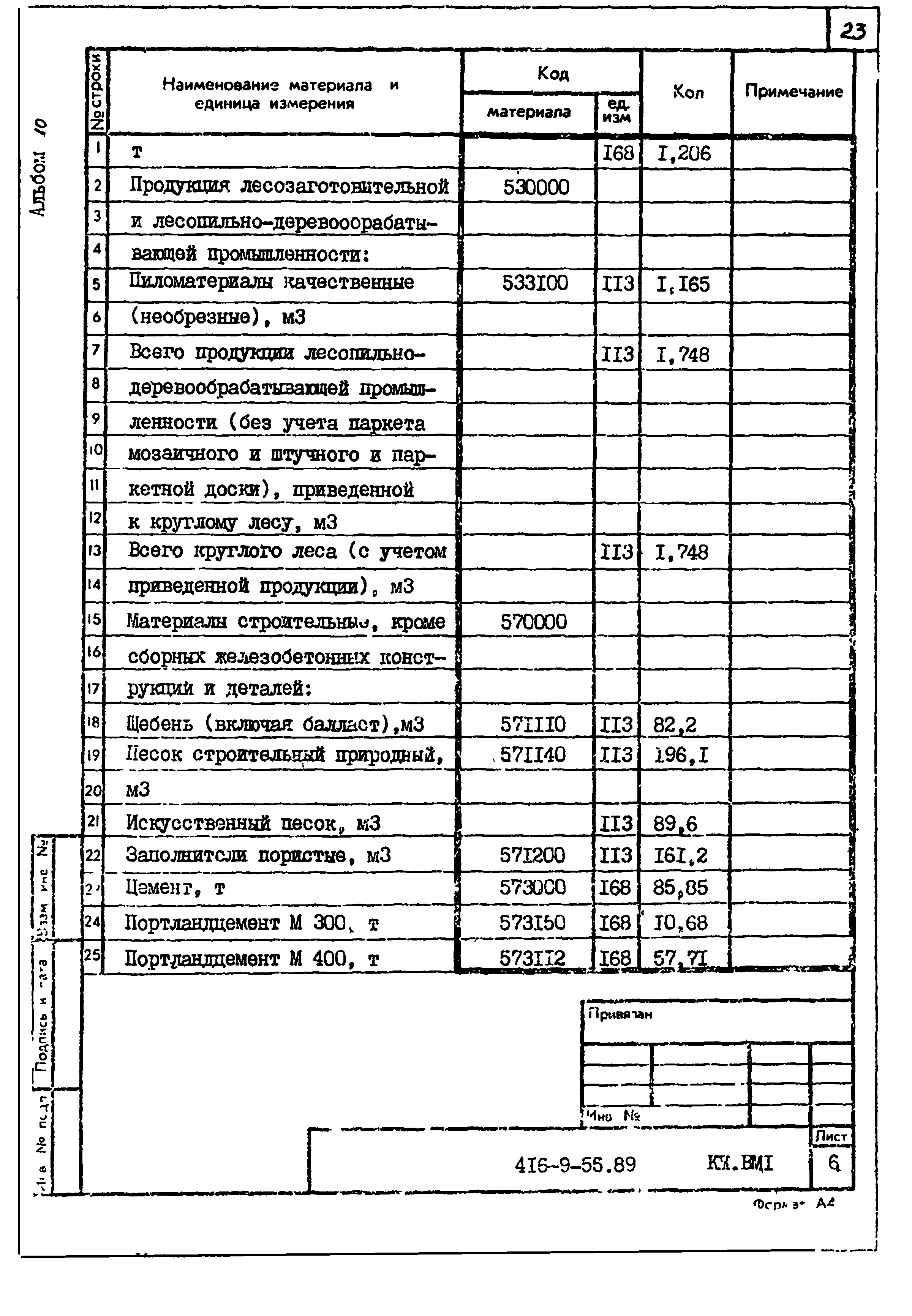 Типовой проект 416-9-55.89