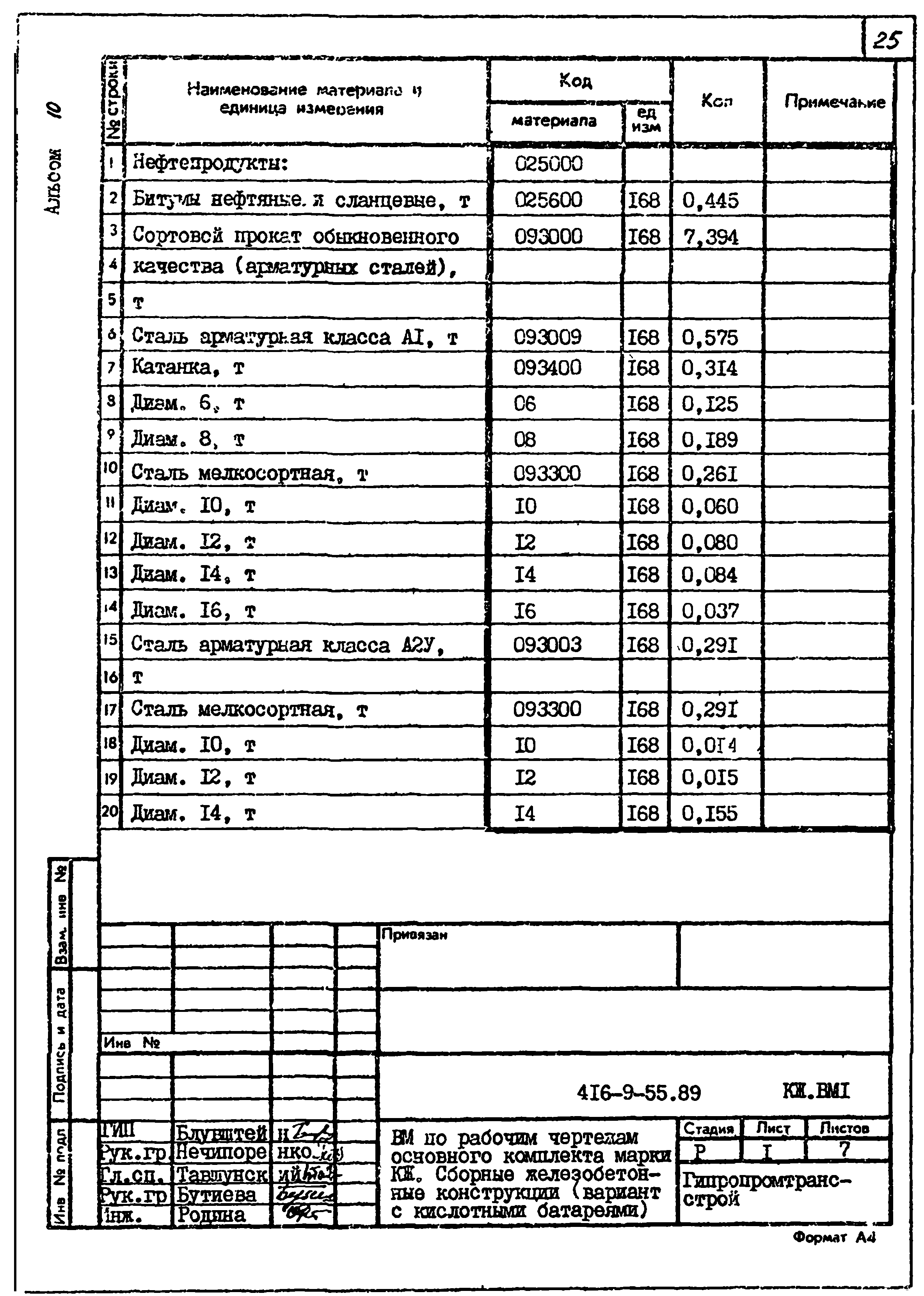 Типовой проект 416-9-55.89