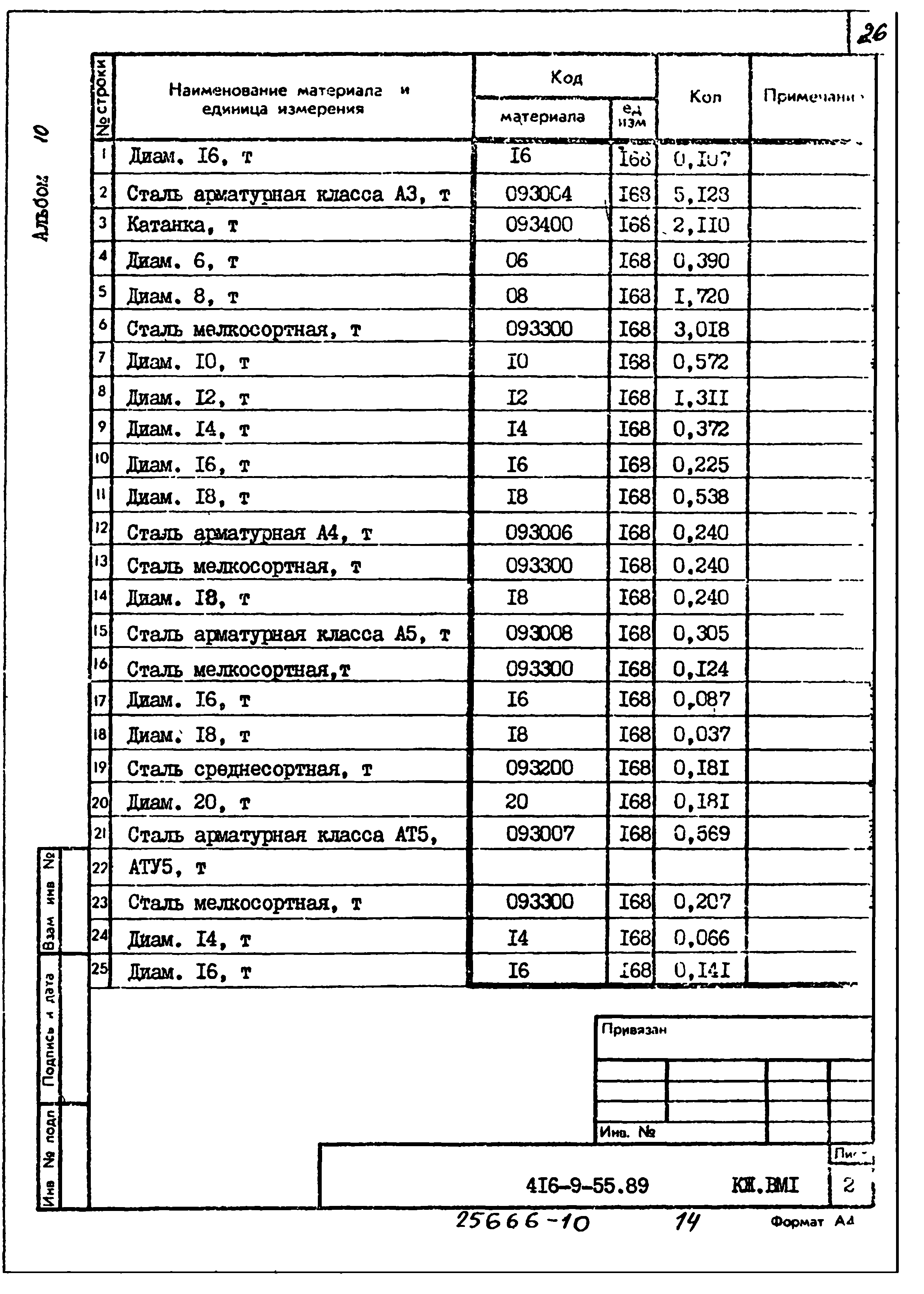 Типовой проект 416-9-55.89