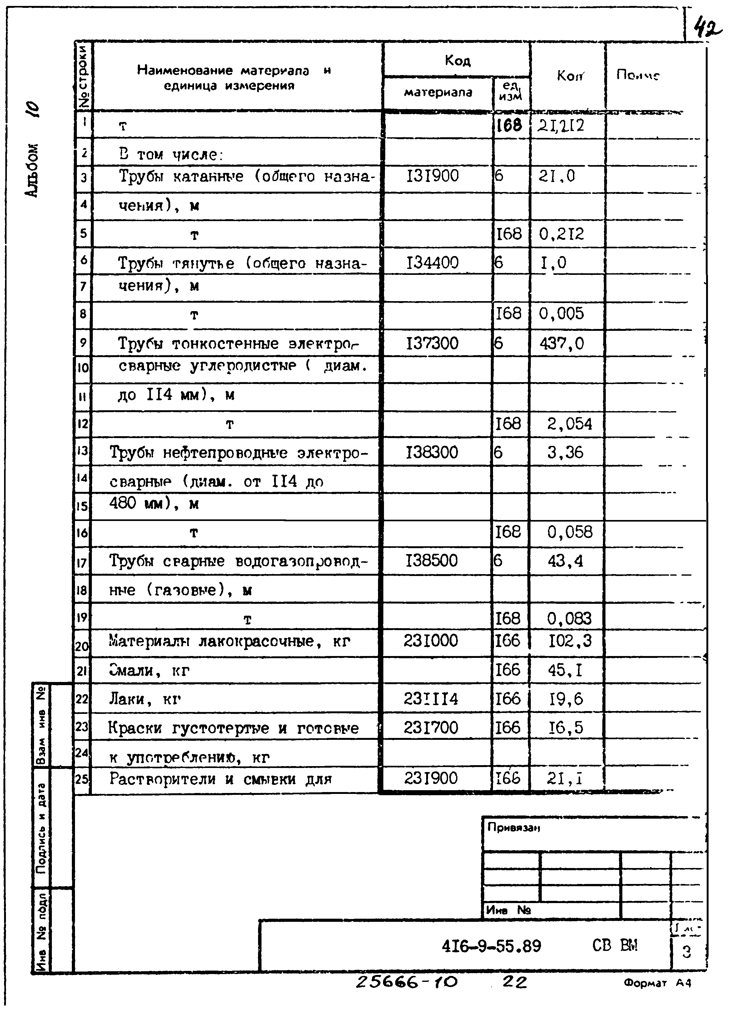 Типовой проект 416-9-55.89