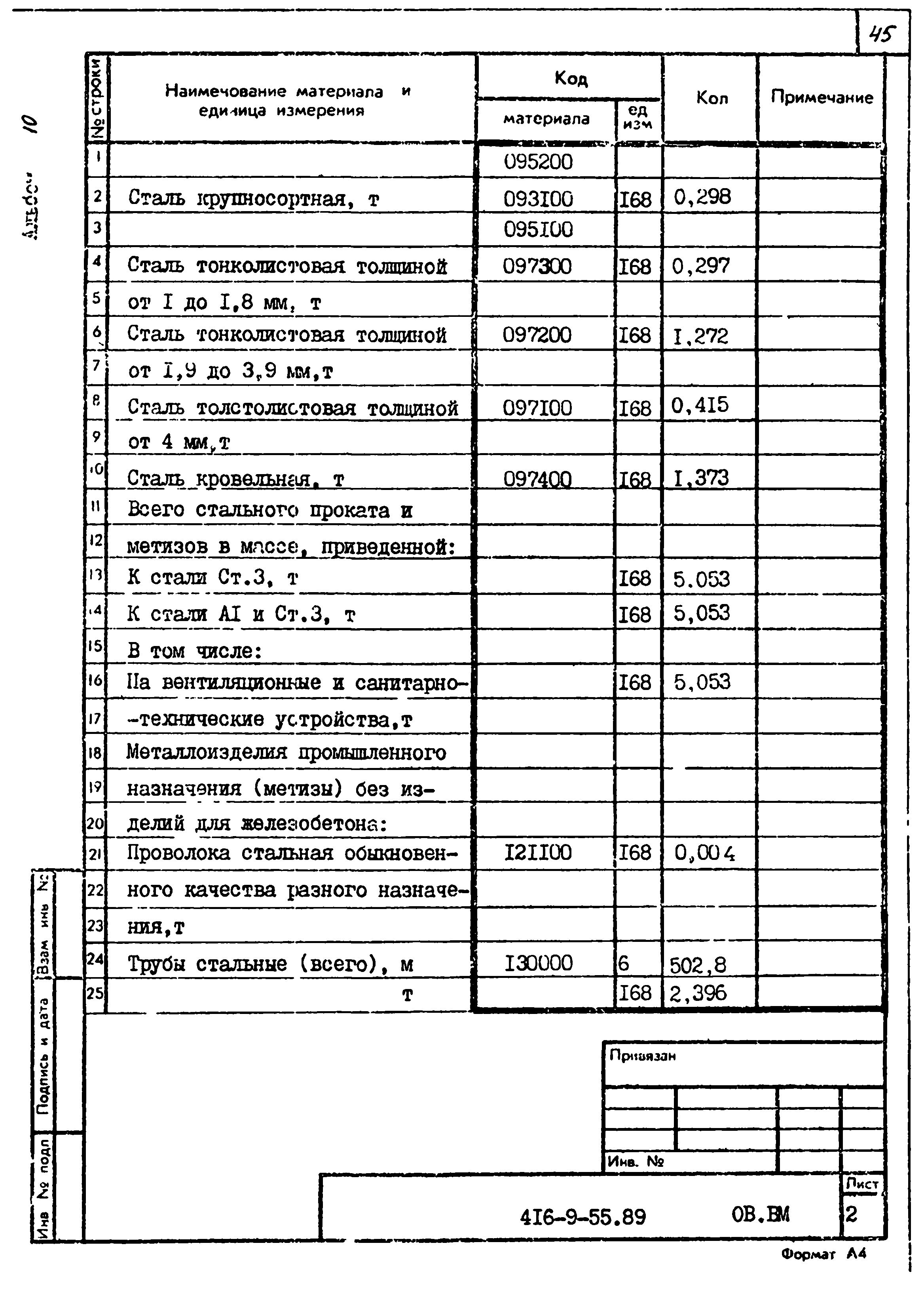 Типовой проект 416-9-55.89