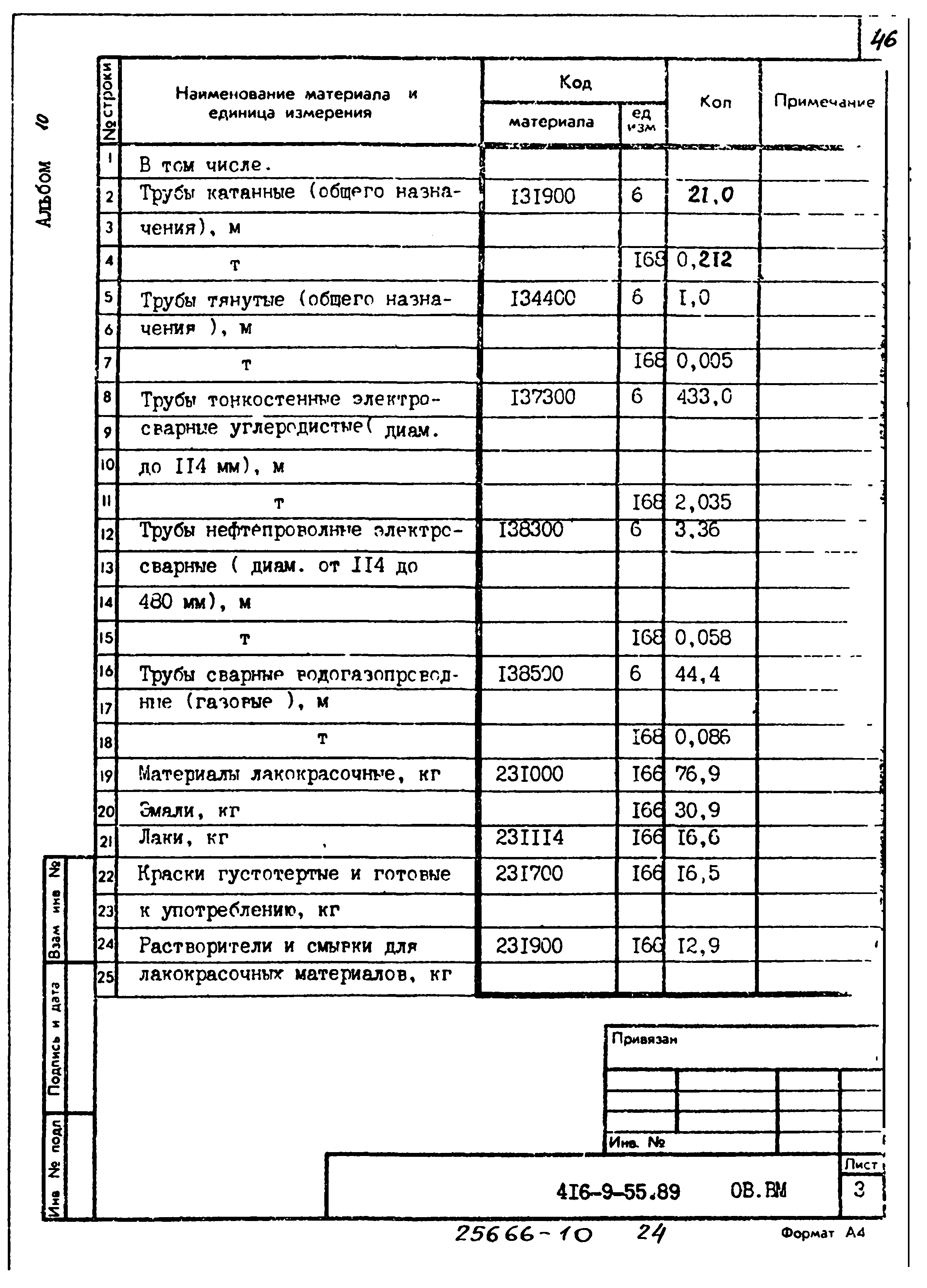 Типовой проект 416-9-55.89