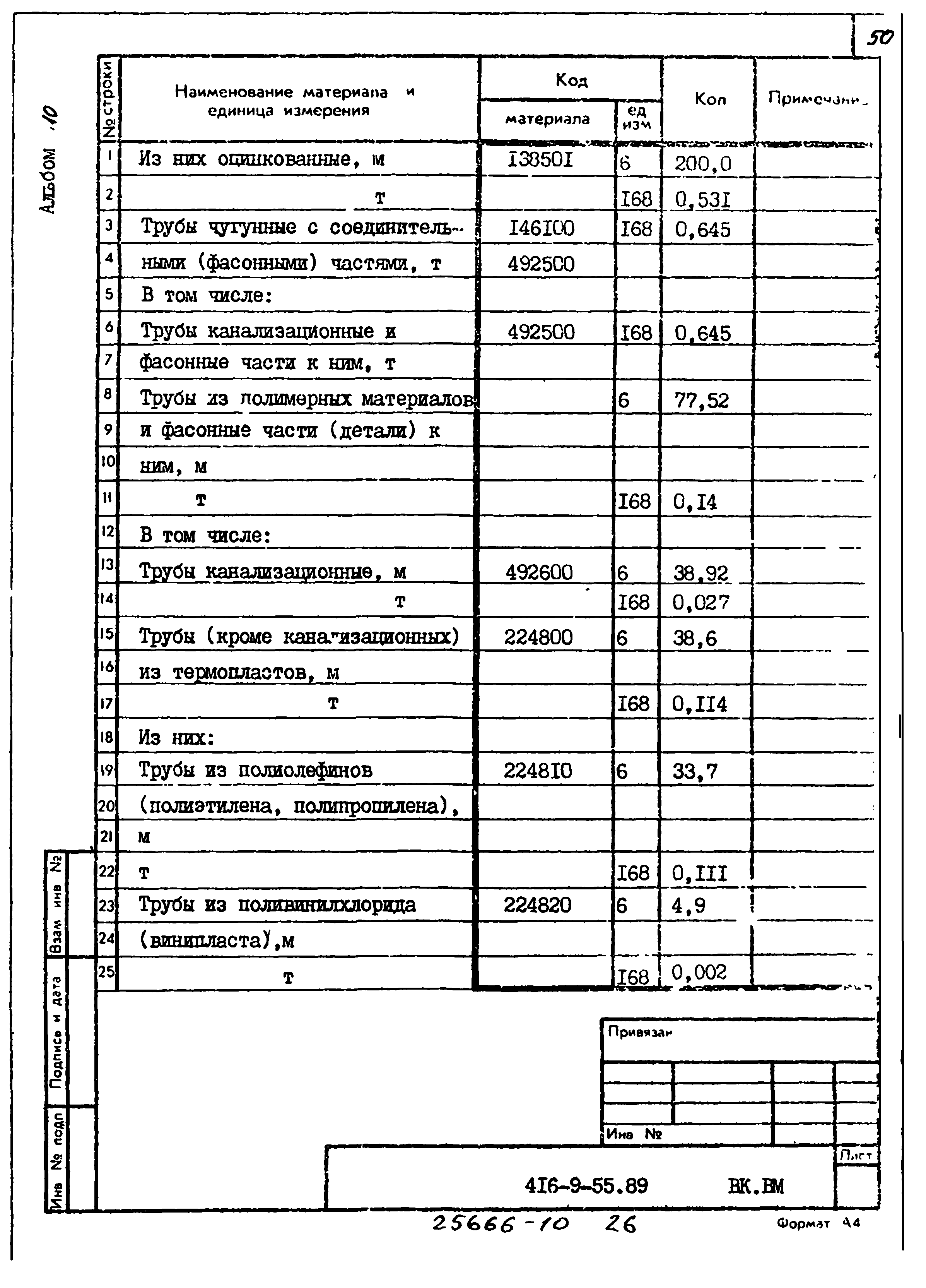 Типовой проект 416-9-55.89