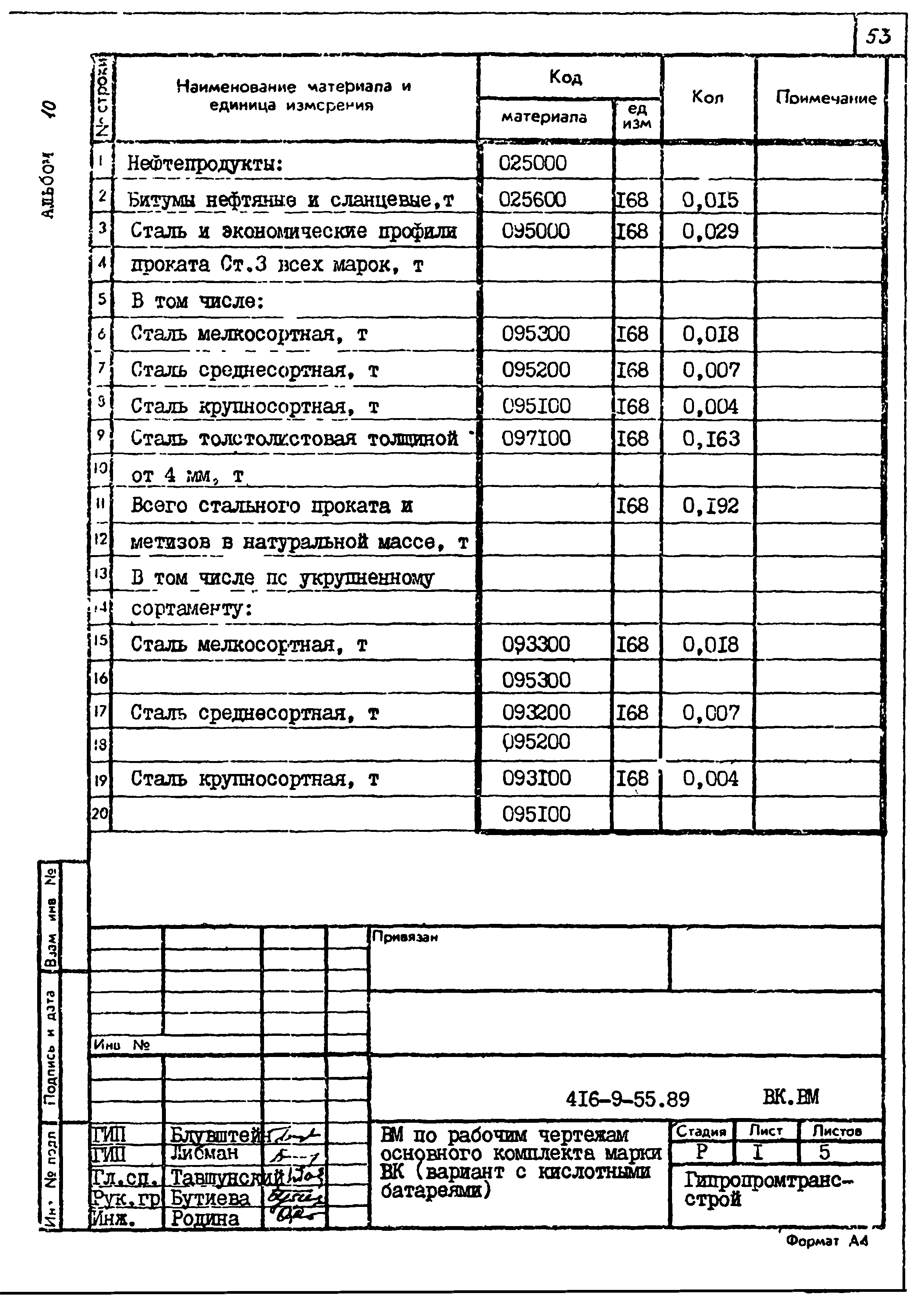 Типовой проект 416-9-55.89