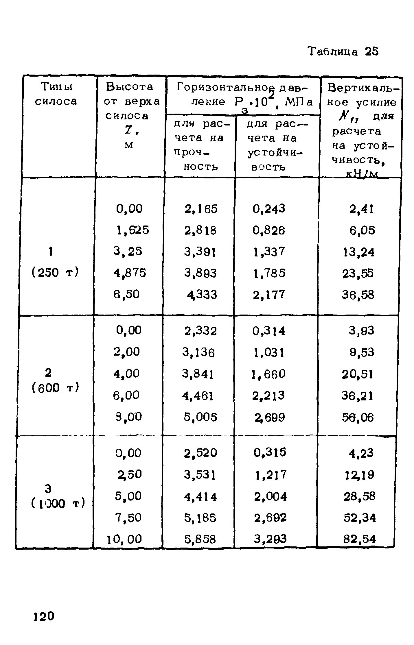 Рекомендации 