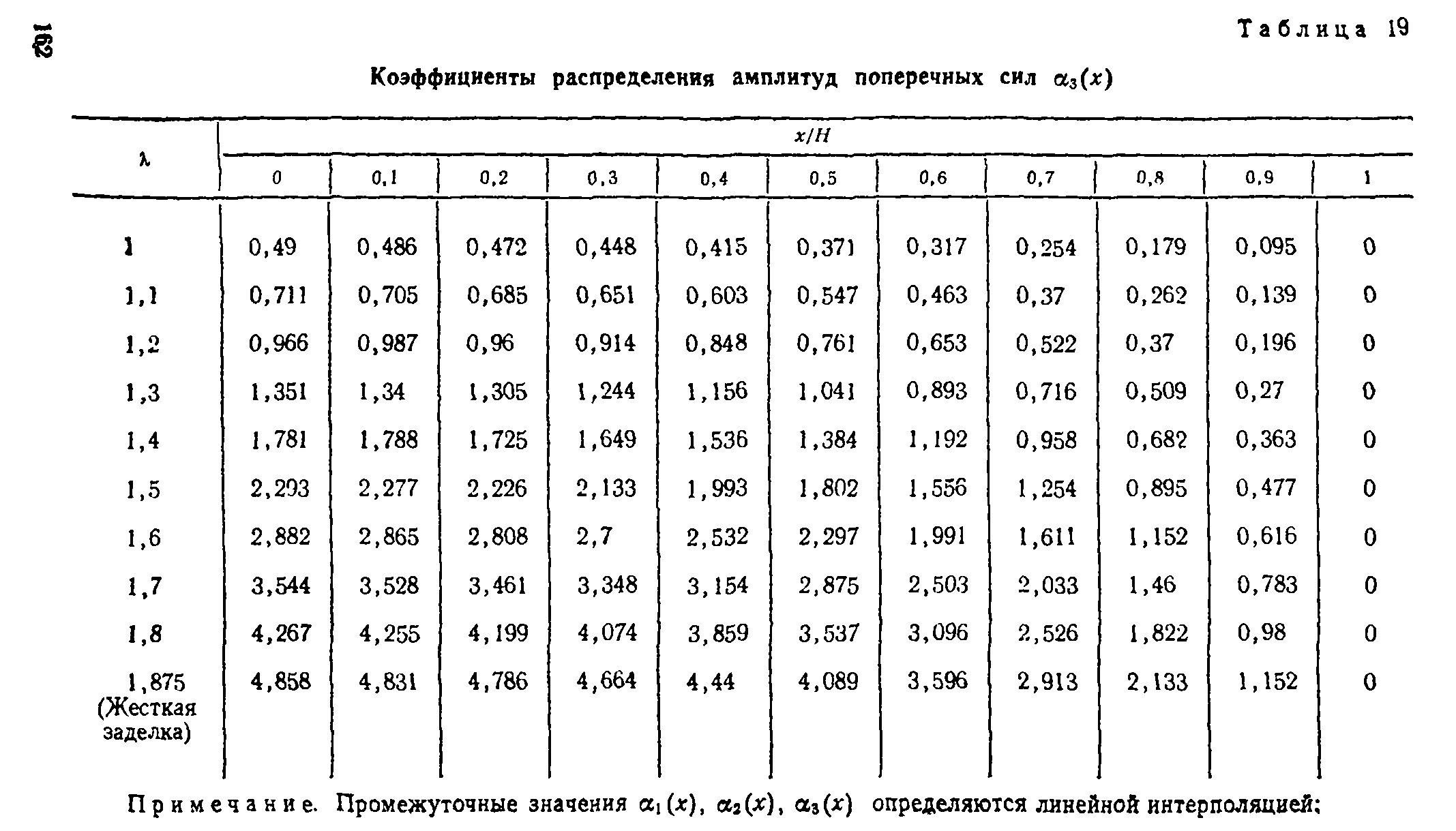 Руководство 