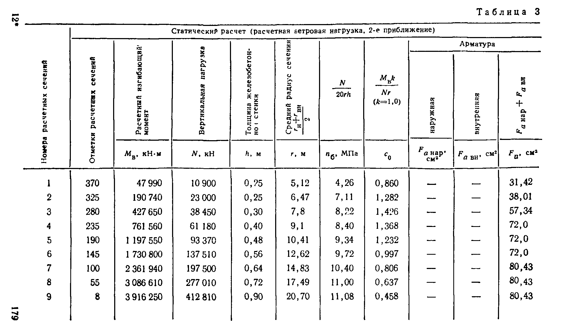 Руководство 