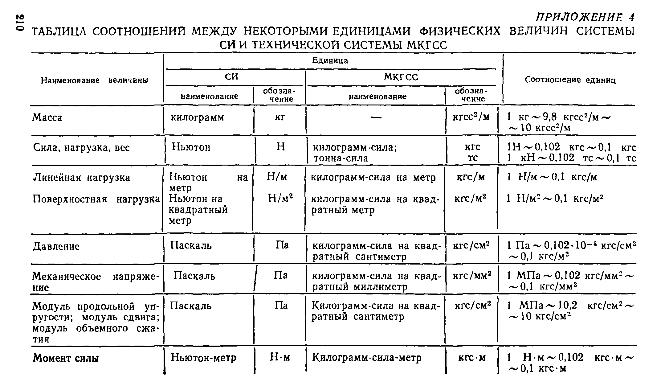 Руководство 