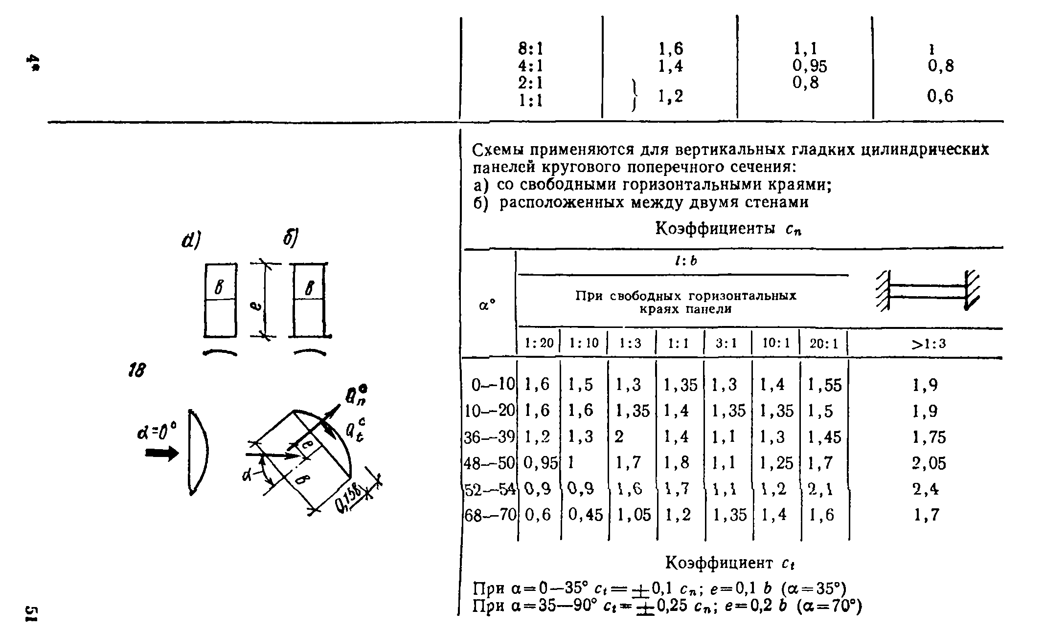 Руководство 