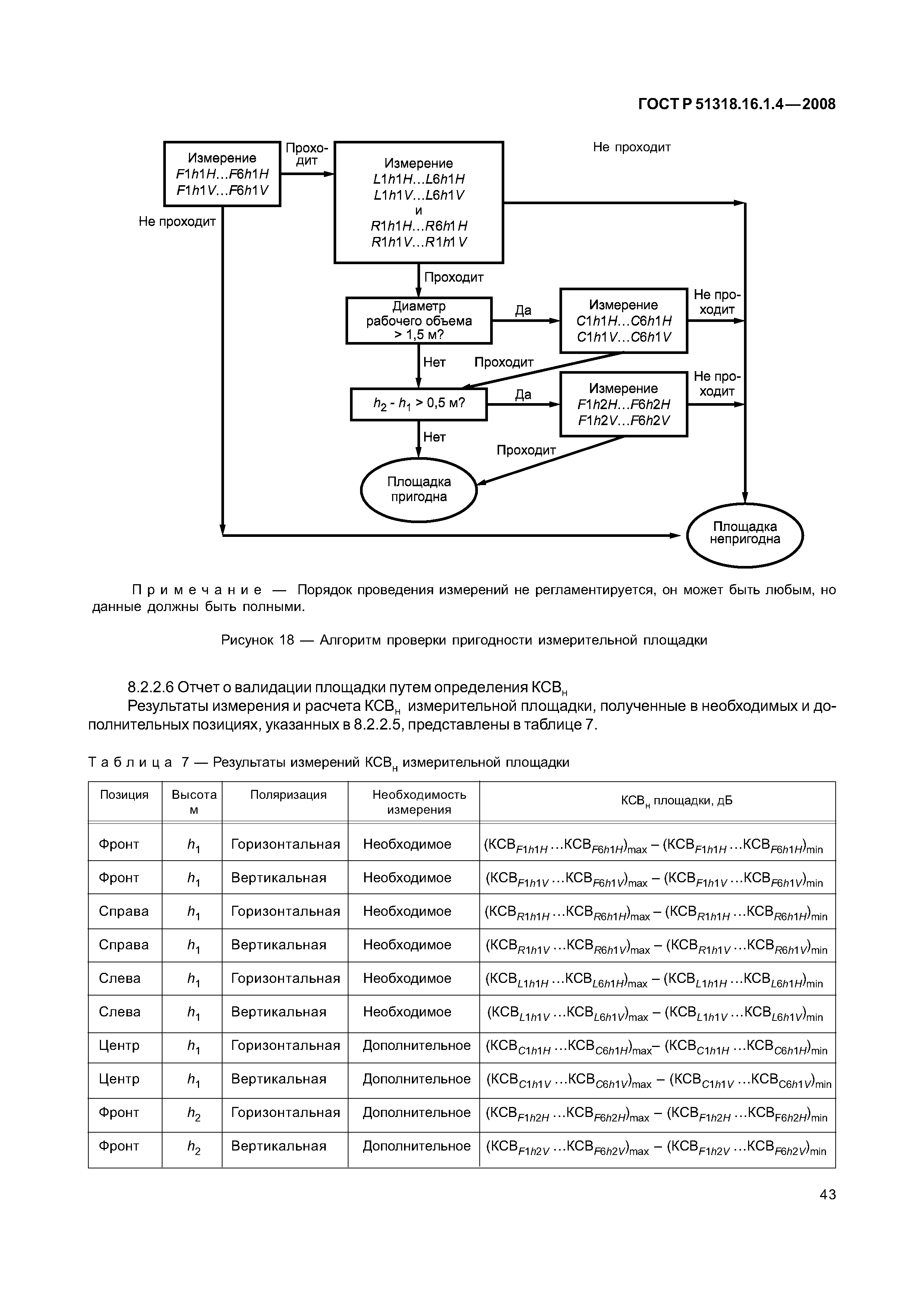 ГОСТ Р 51318.16.1.4-2008