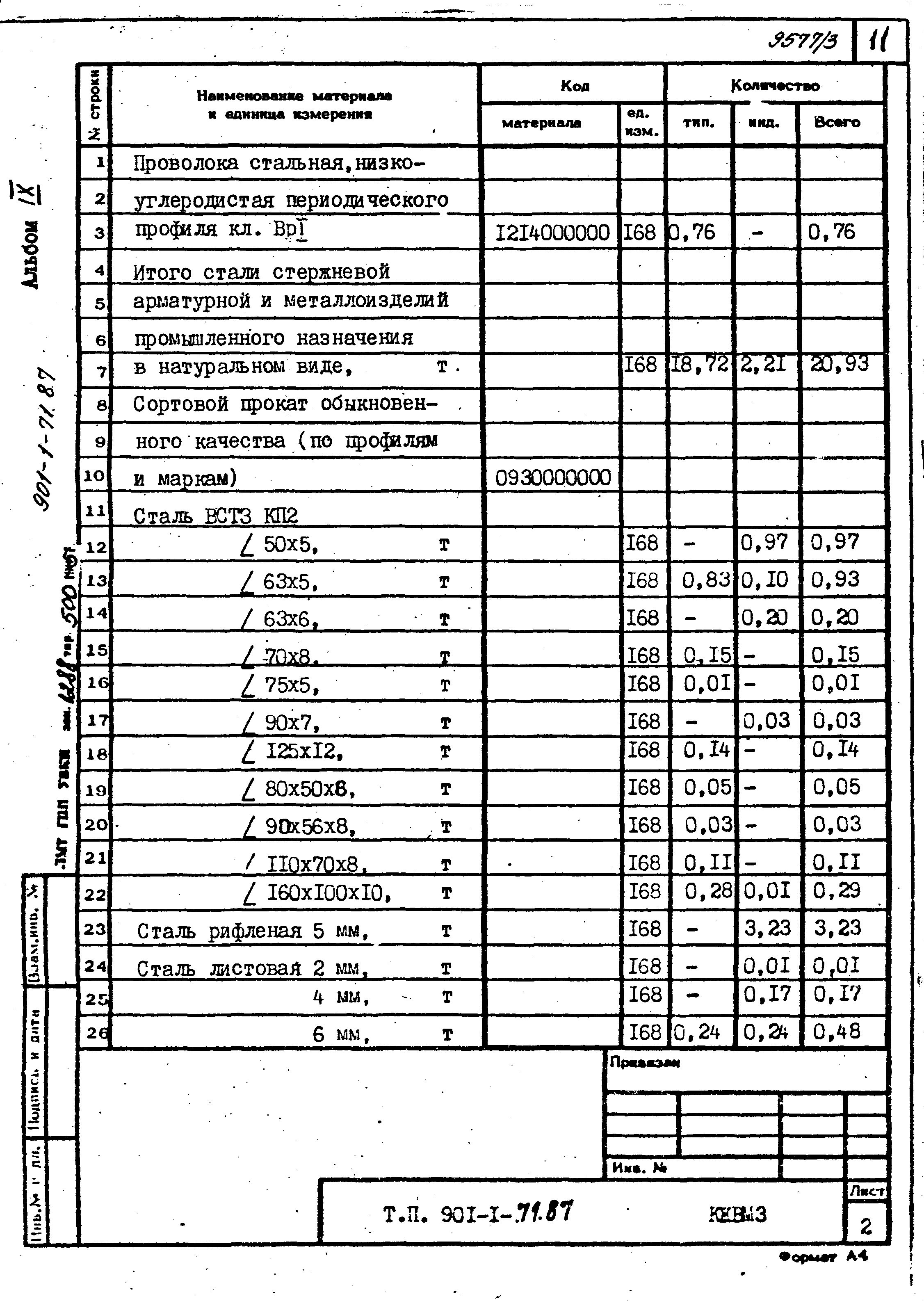 Типовой проект 901-1-71.87