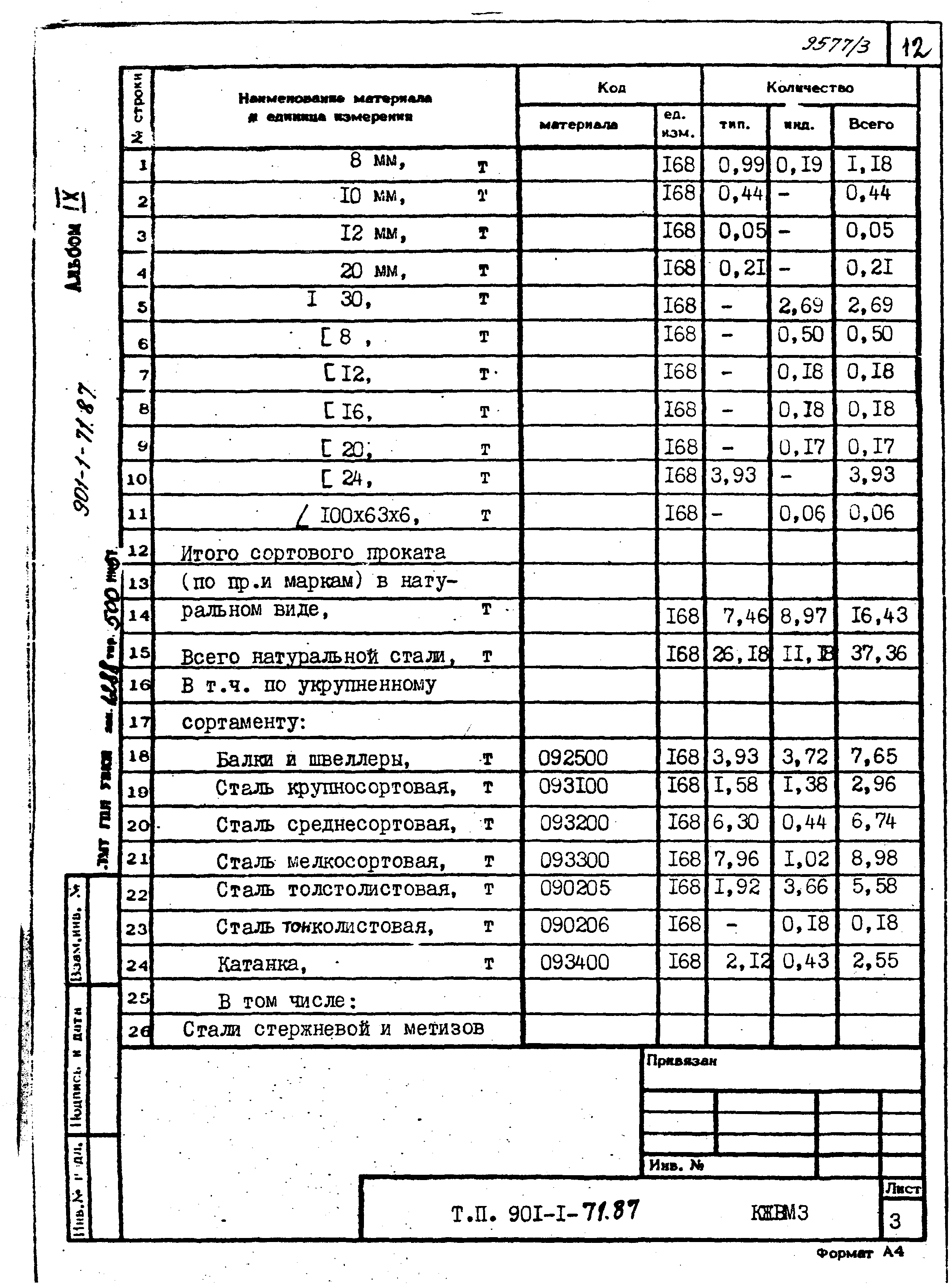 Типовой проект 901-1-71.87