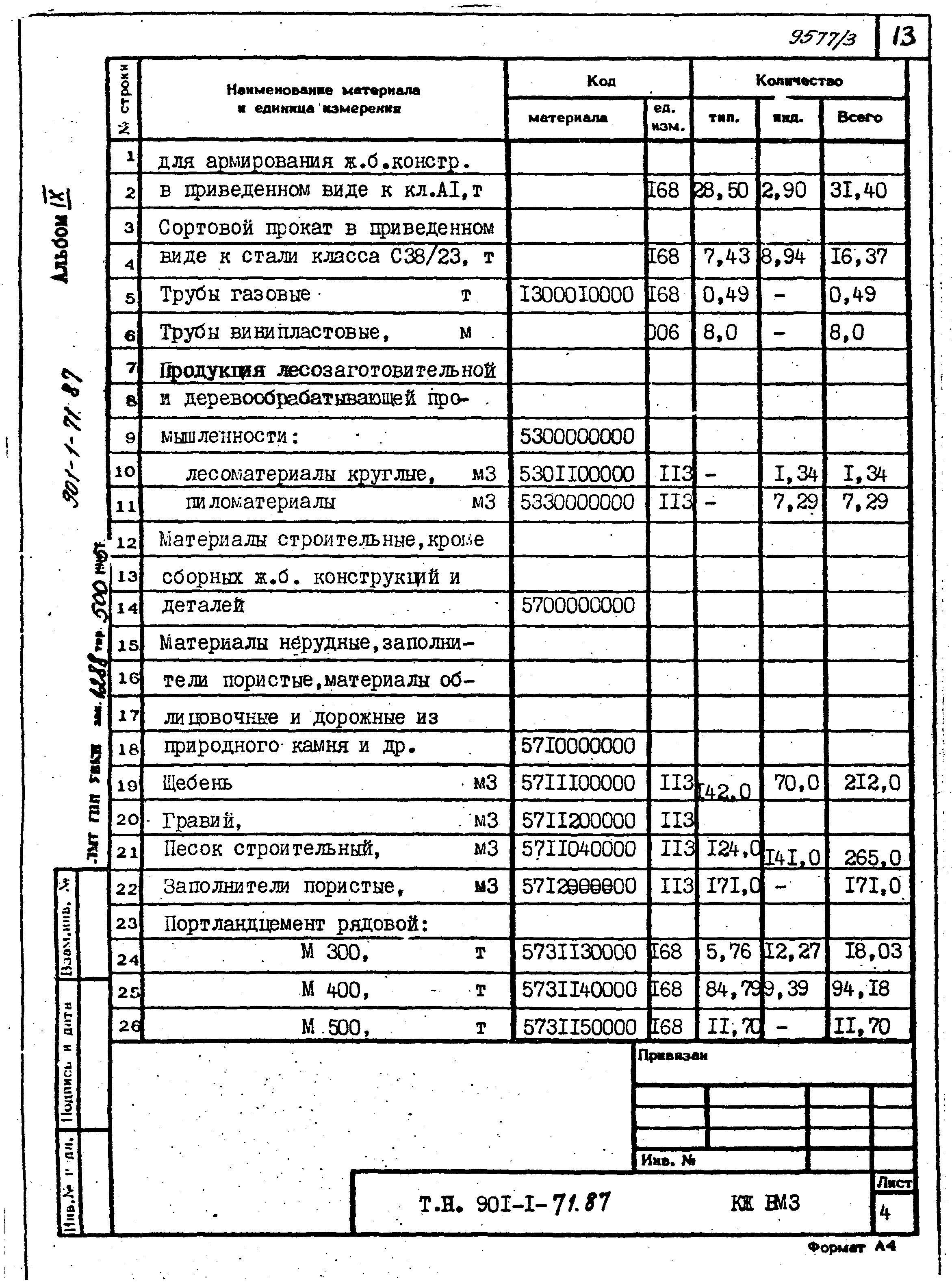 Типовой проект 901-1-71.87