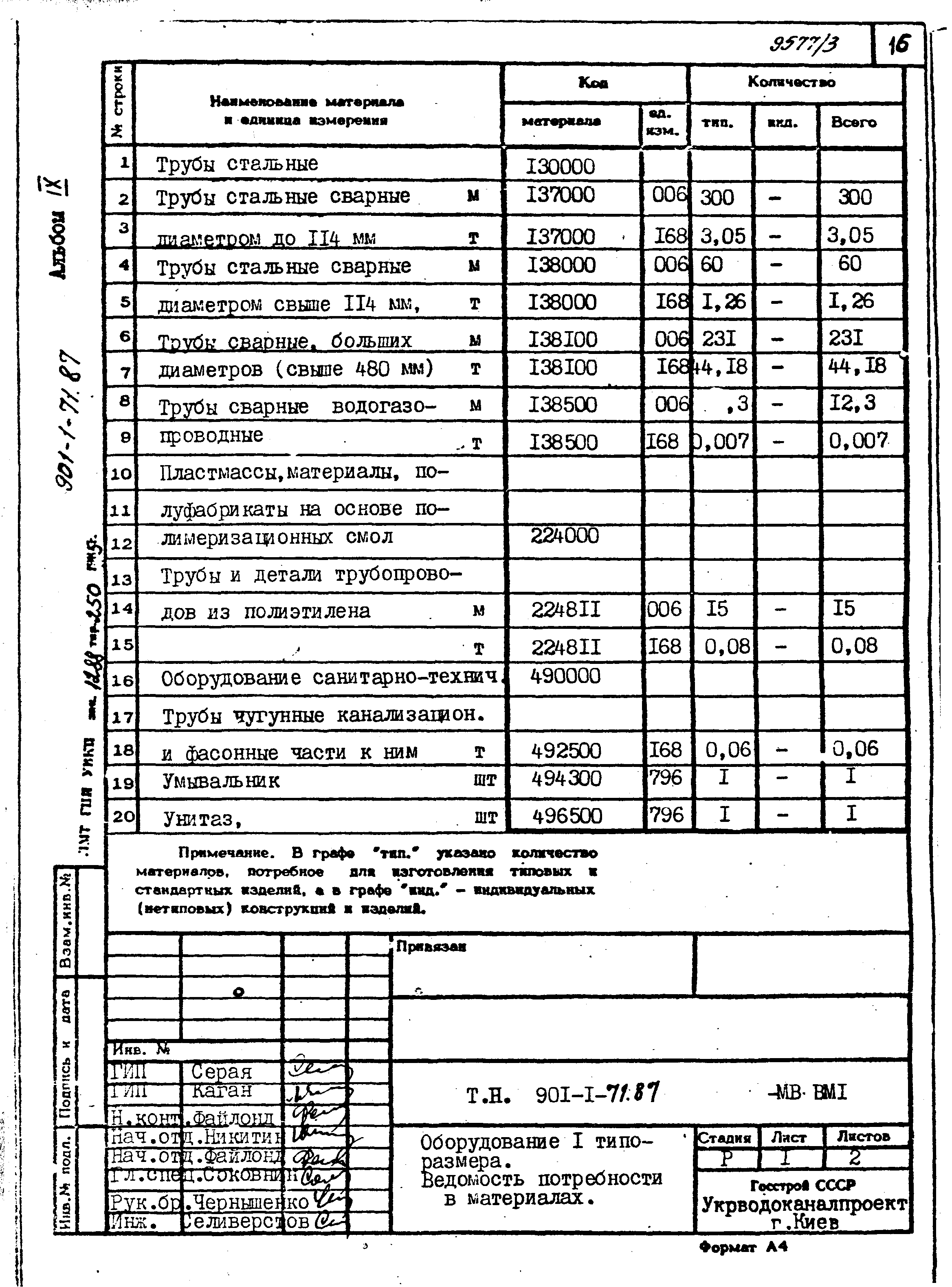 Типовой проект 901-1-71.87