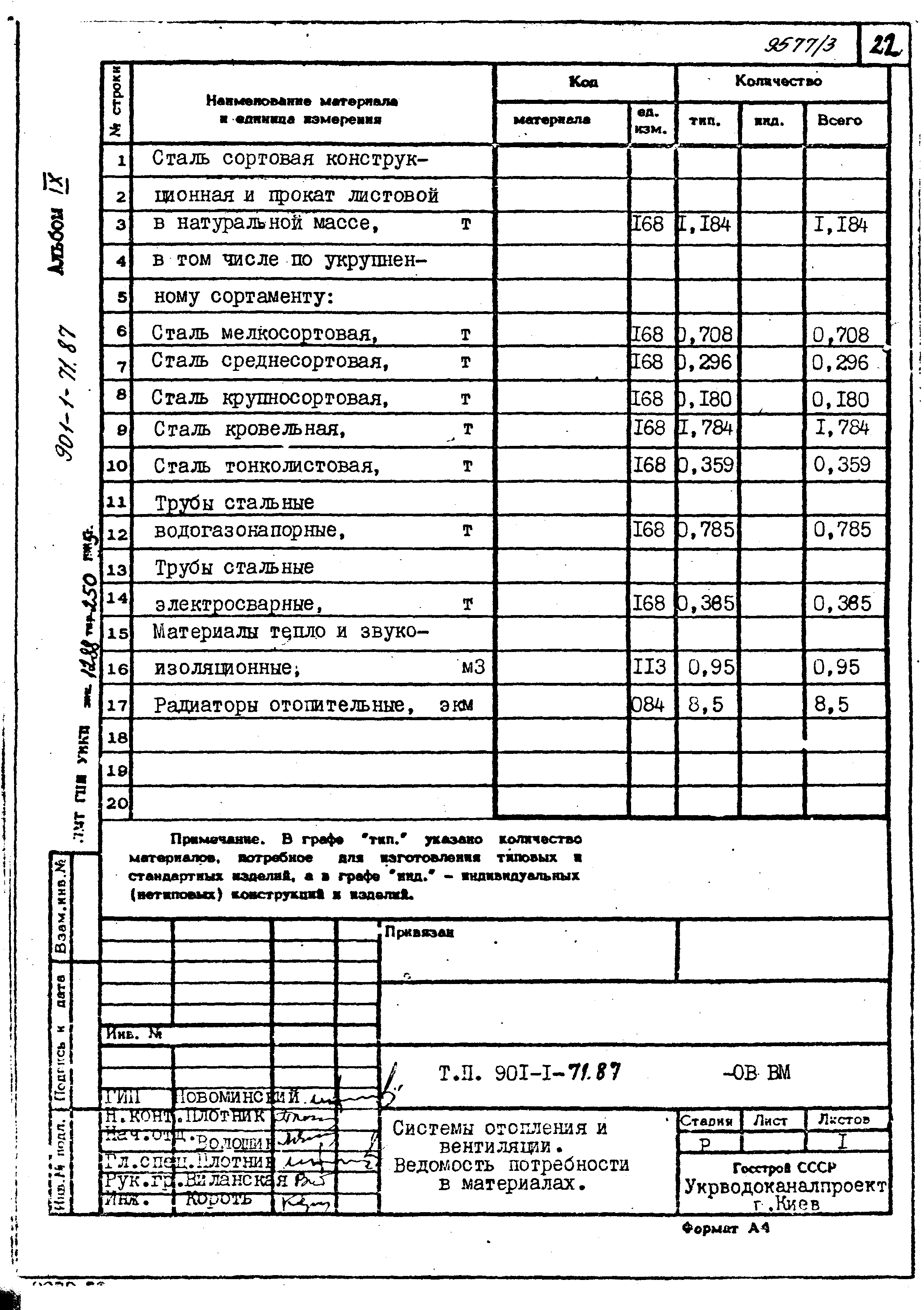 Типовой проект 901-1-71.87