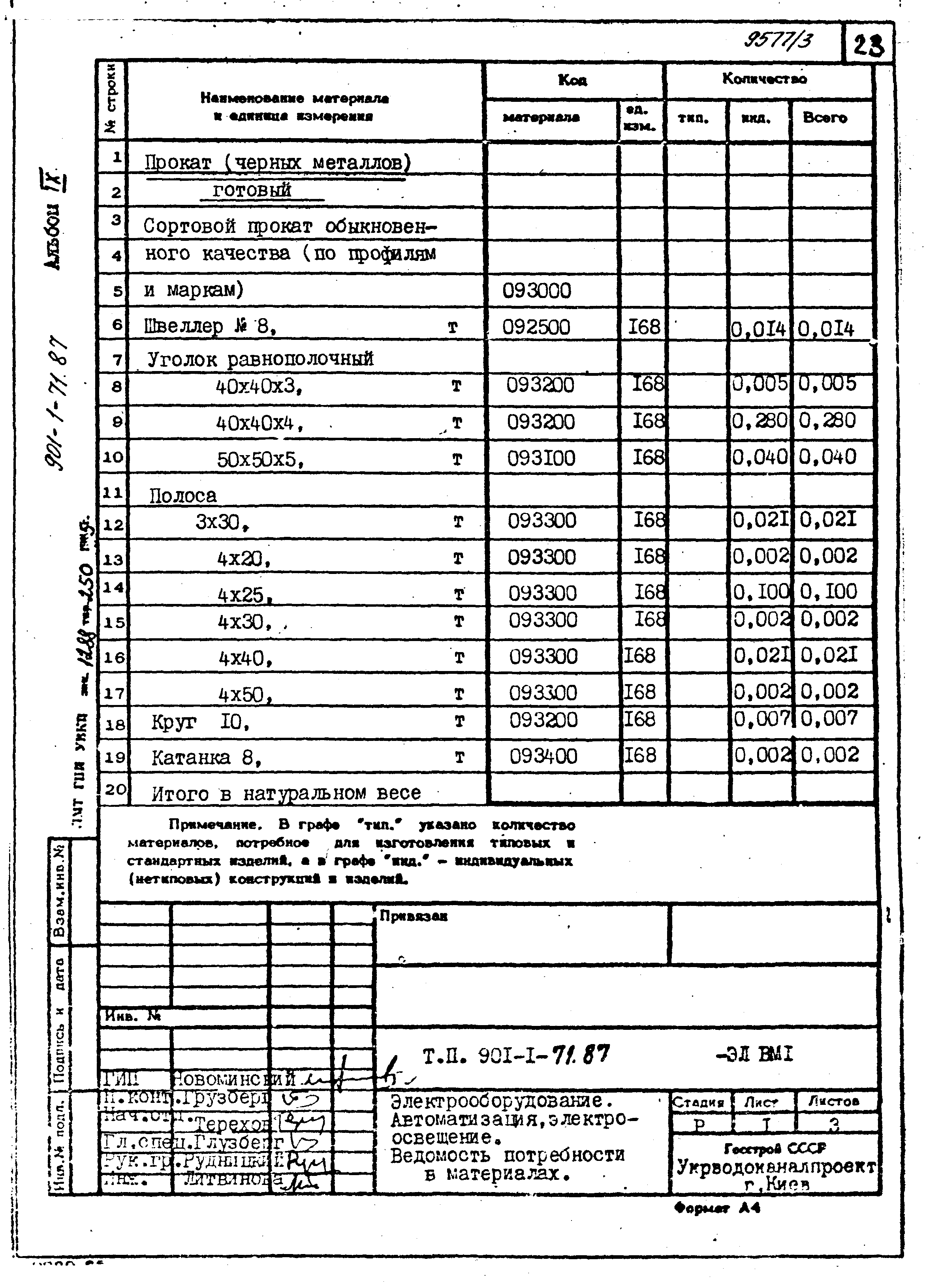 Типовой проект 901-1-71.87